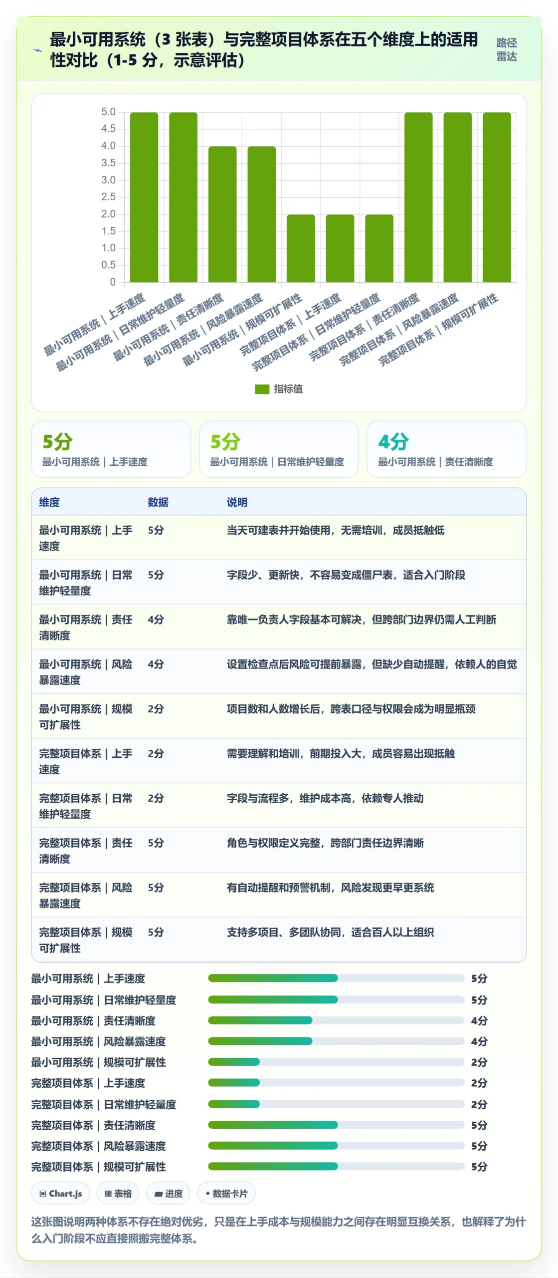 完成实操方法：项目负责人提升任务执行效率的入门指南方法与模板