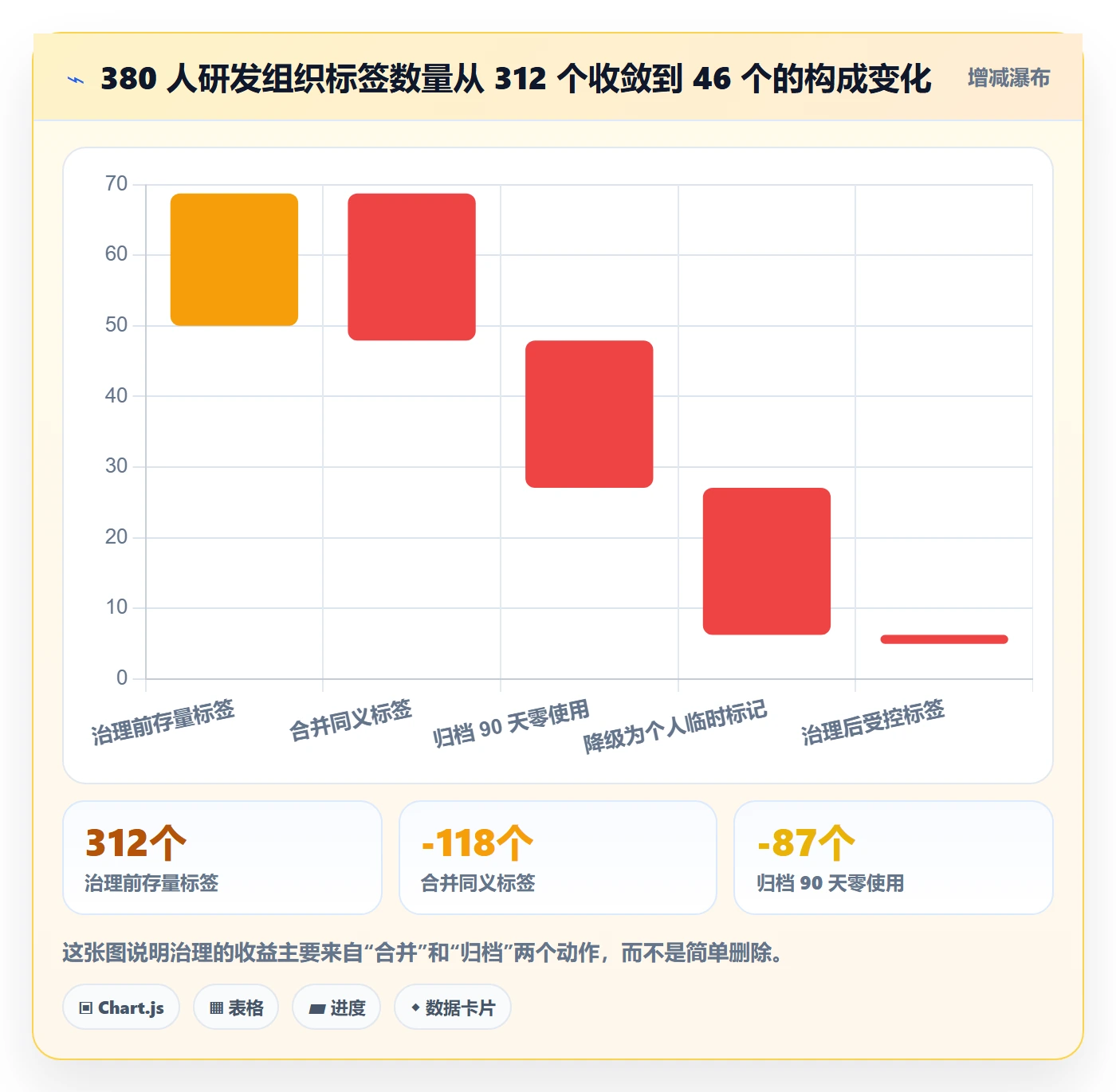 标签落地方案:管理层开展任务属性的效率提升案例解析