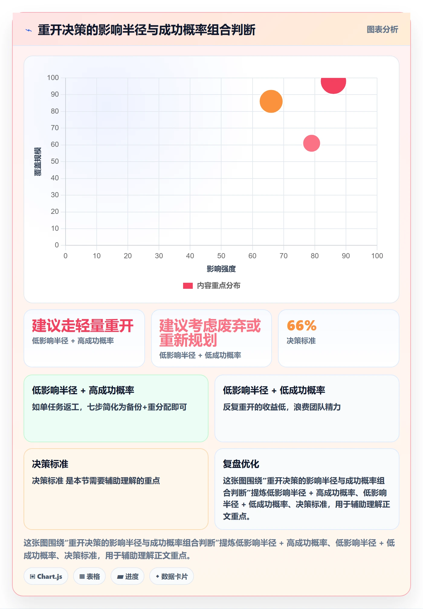 任务执行如何做好重开?项目成员风险控制与操作步骤