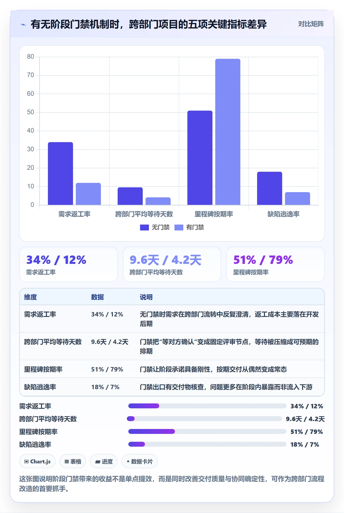 项目阶段阶段状态全流程：跨部门团队效率提升与一文讲清