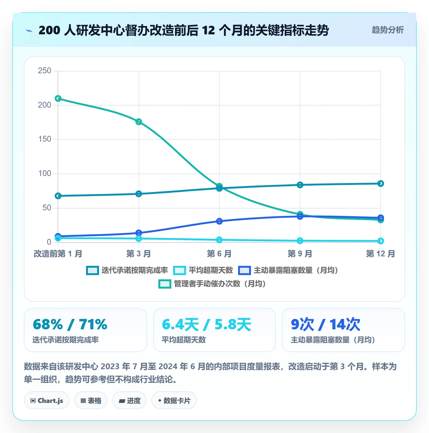 督办管理方法大全:研发团队任务提醒落地方案落地清单