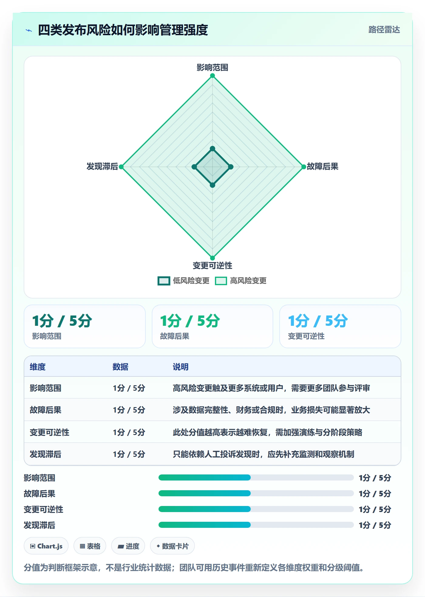 上线管理指南:实施团队如何做好发布管理,落地方案全流程