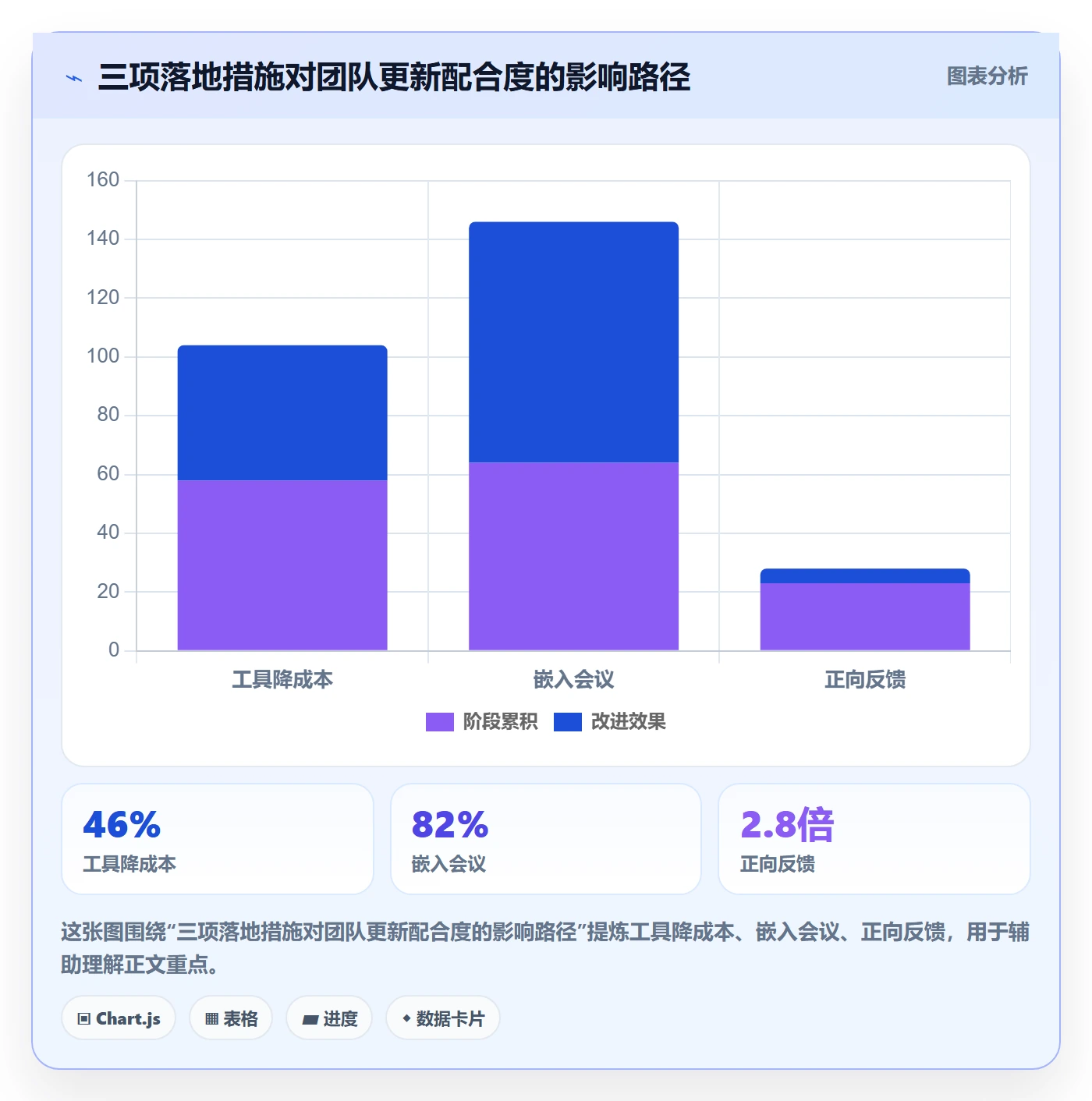 进度更新流程与规范:项目经理进度管理入门指南关键指标