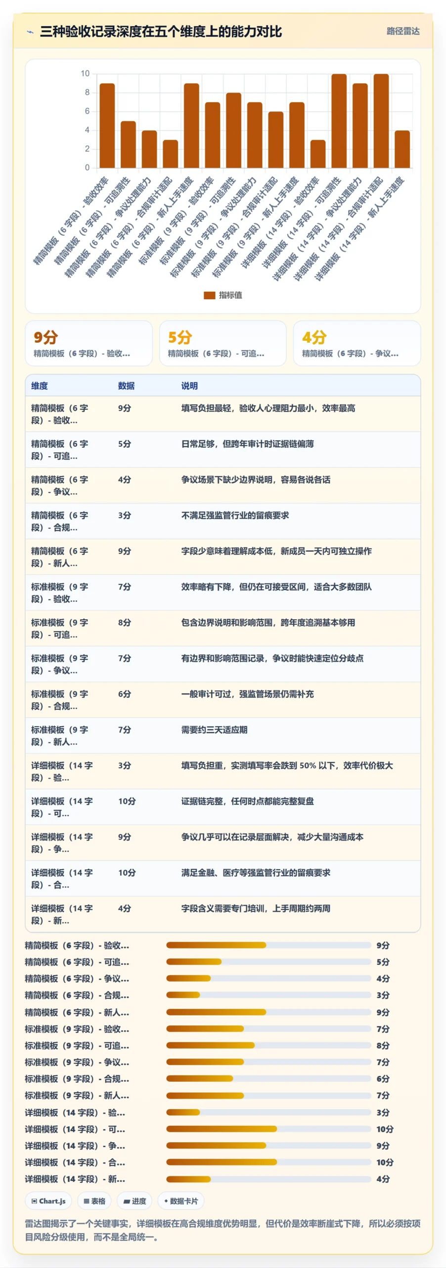 验收记录实操方法：管理层提升任务验收效率的入门指南方法与模板