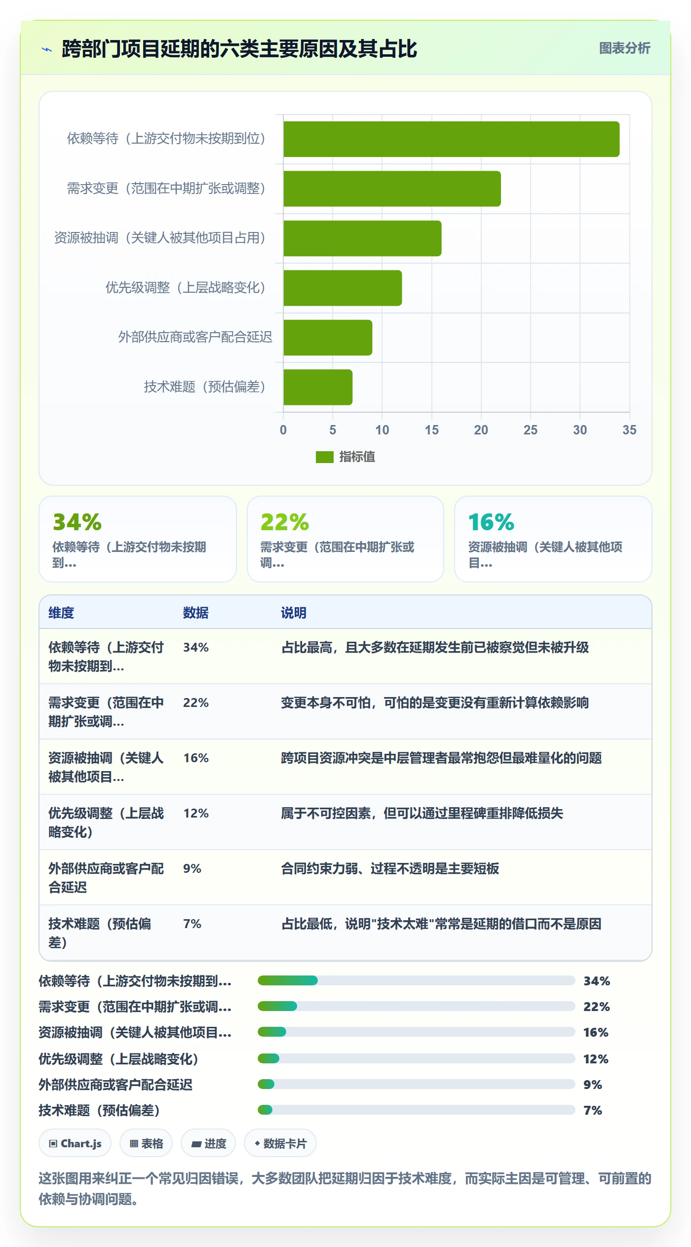 任务进度管理方法大全:跨部门团队进度管理落地方案落地清单
