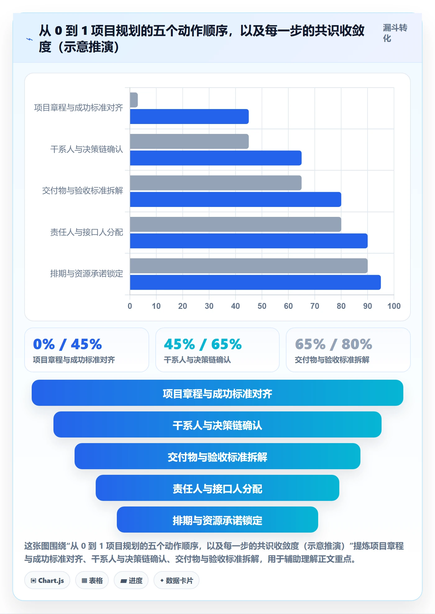 项目计划怎么做？跨部门团队实操方法：项目规划从0到1