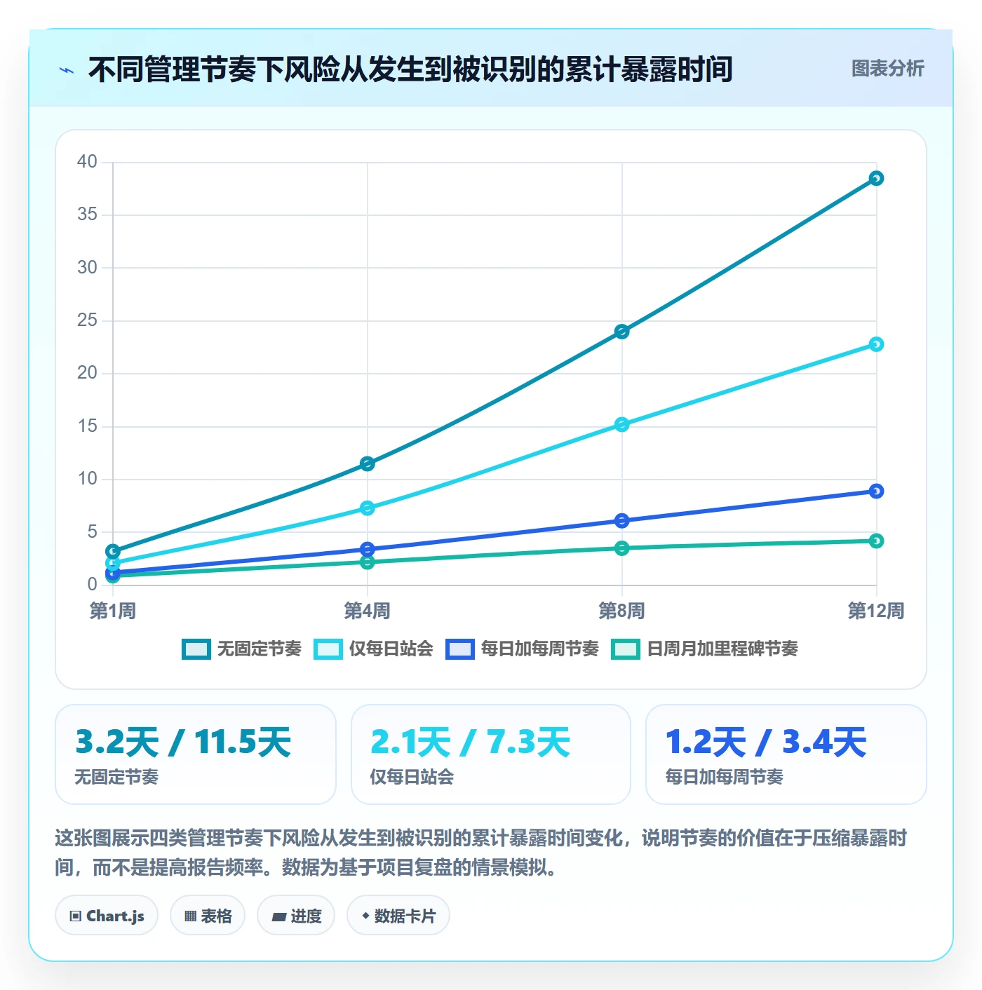 工作计划管理指南:项目负责人如何做好项目规划,实操方法全流程