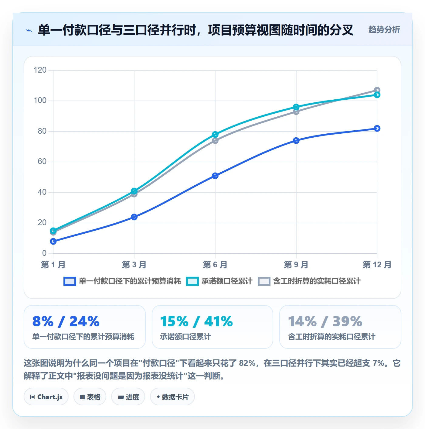 预算管理指南:企业管理者如何做好项目立项,效率提升全流程