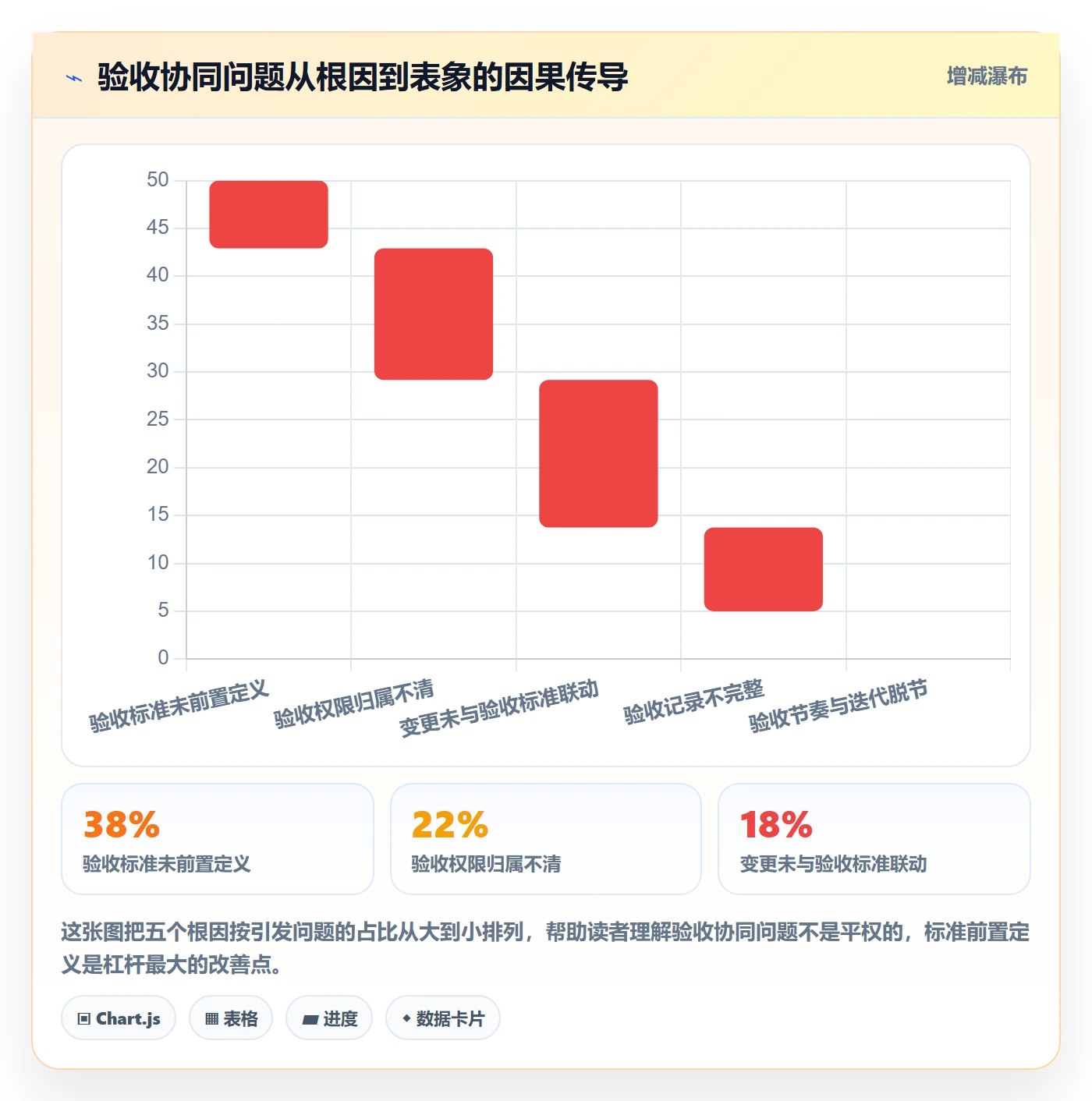验收最佳实践：项目经理任务验收协同管理，常见问题