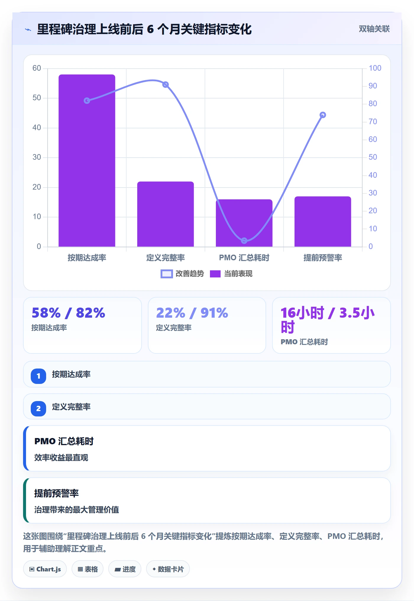 里程碑里程碑计划教程:PMO入门指南,避坑指南