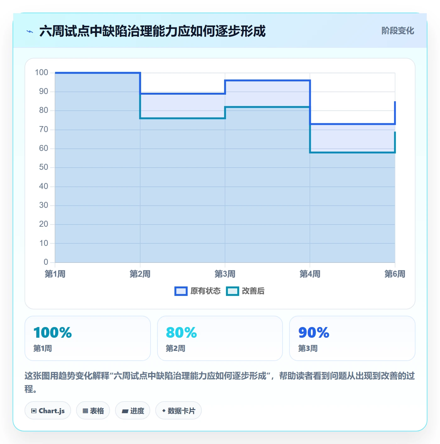 问题怎么做？跨部门团队制度设计：Bug / 缺陷从0到1