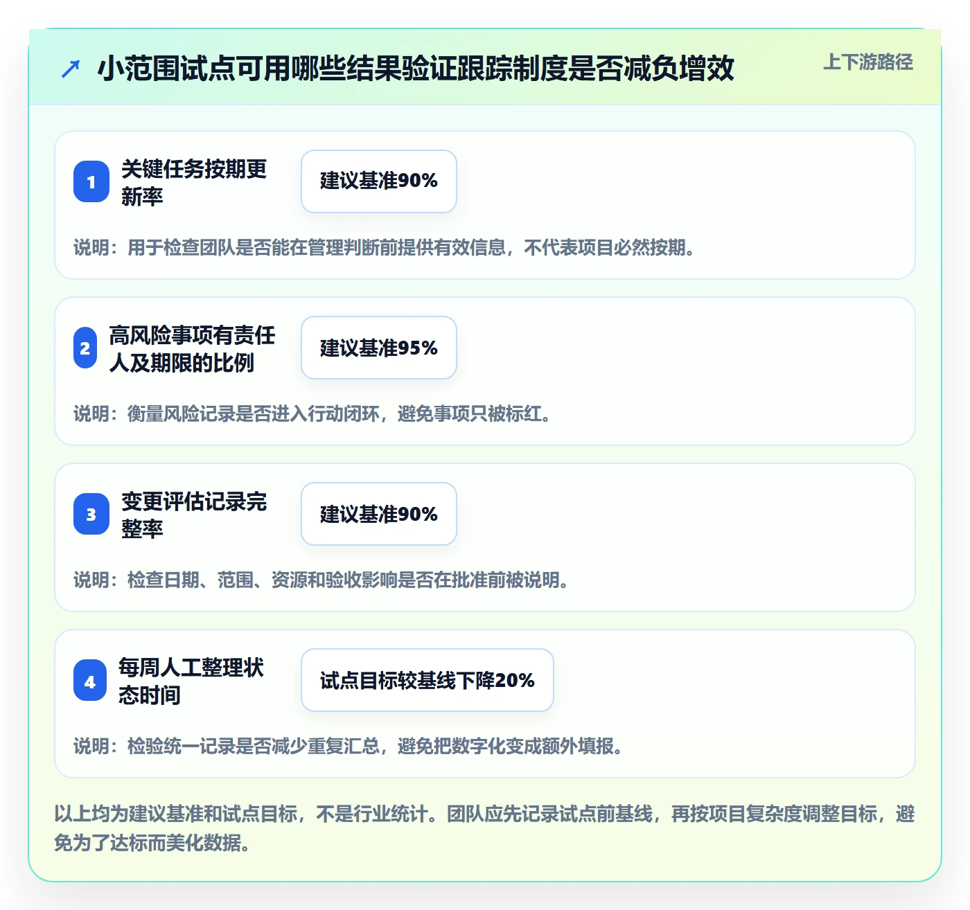 进度跟踪跟踪全流程:实施团队制度设计与一文讲清