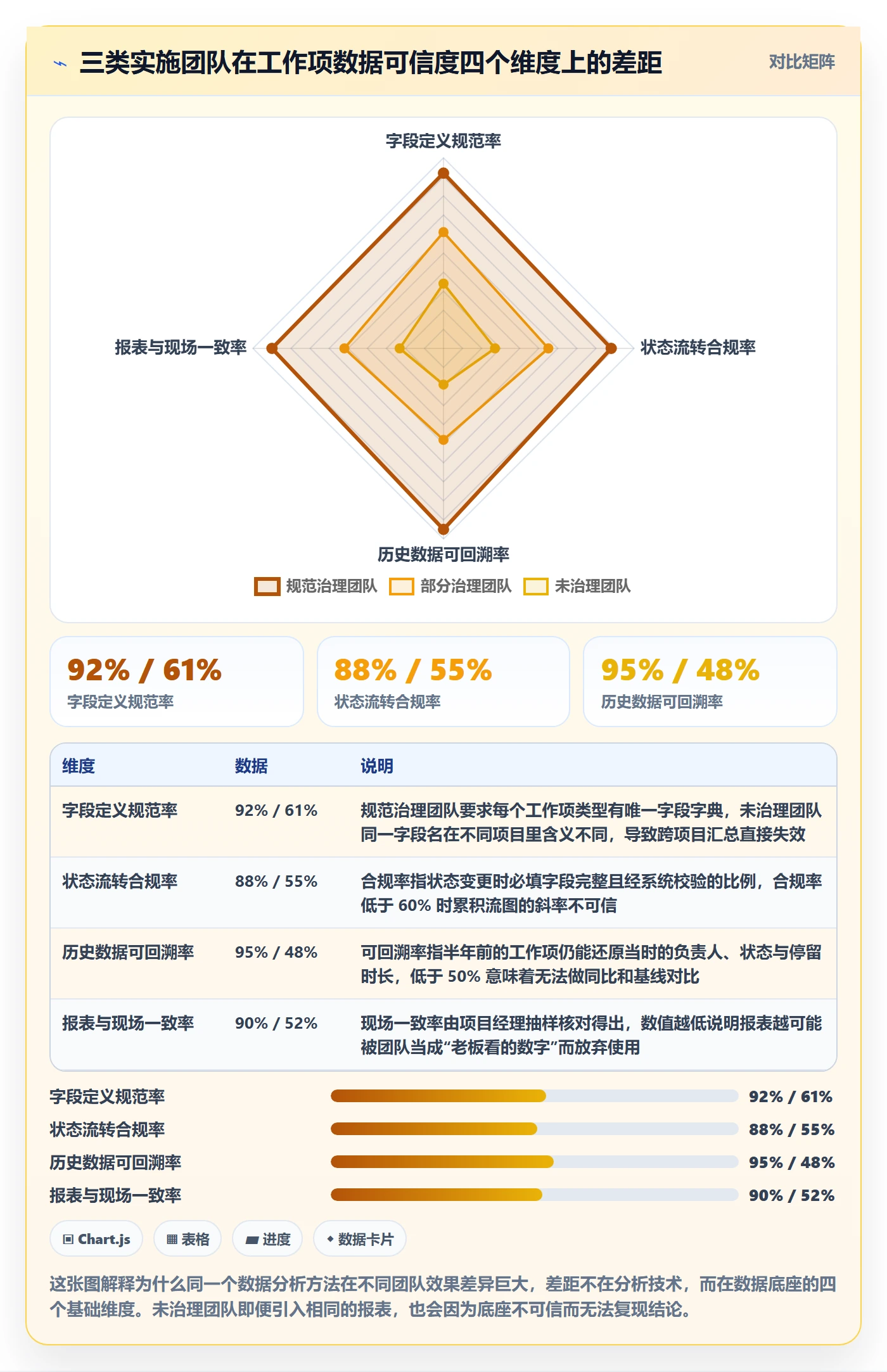 工作项最佳实践：实施团队任务管理数据分析，常见问题
