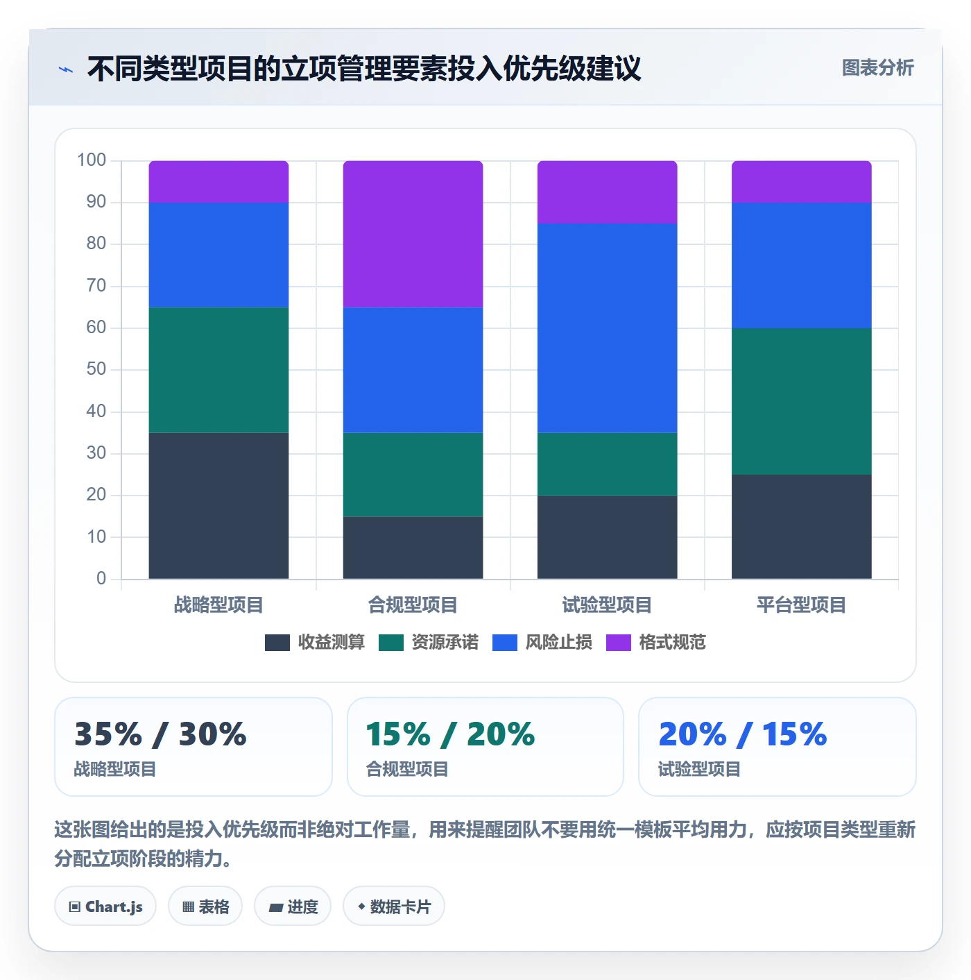 项目立项如何做好项目申请?跨部门团队风险控制与操作步骤