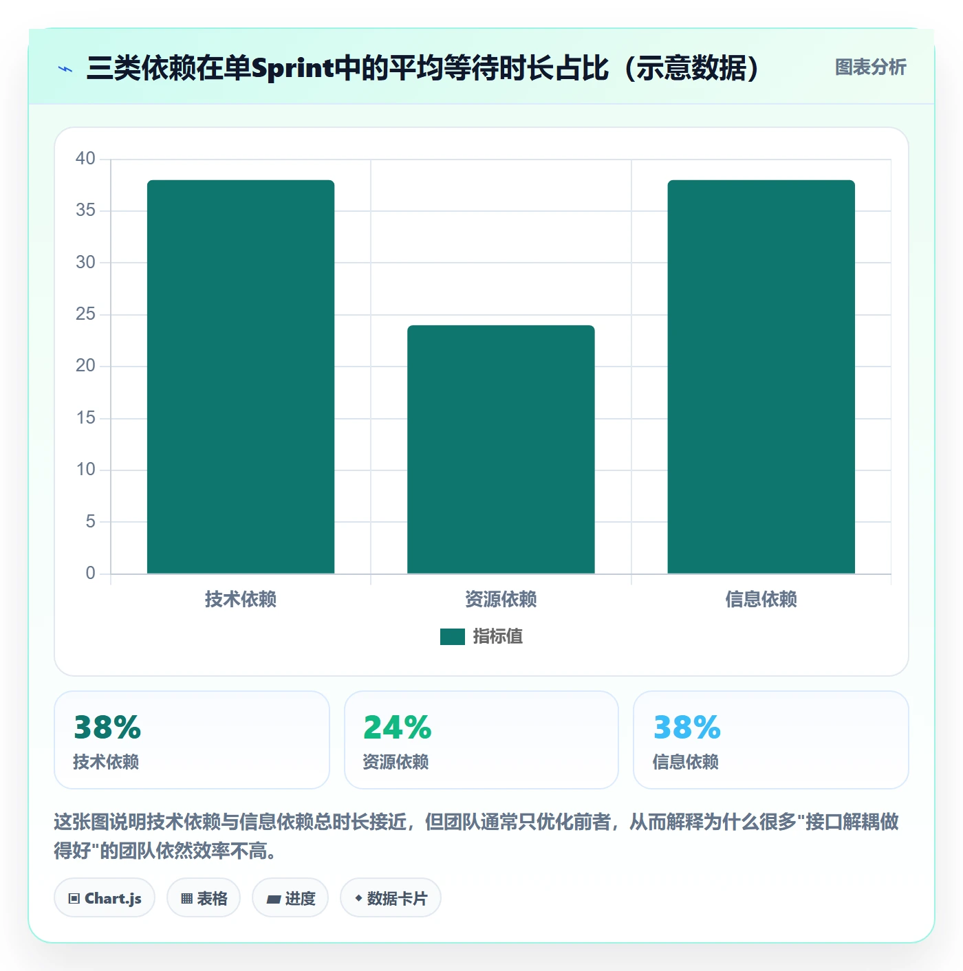 FF实操方法：研发团队提升任务依赖效率的落地方案方法与模板