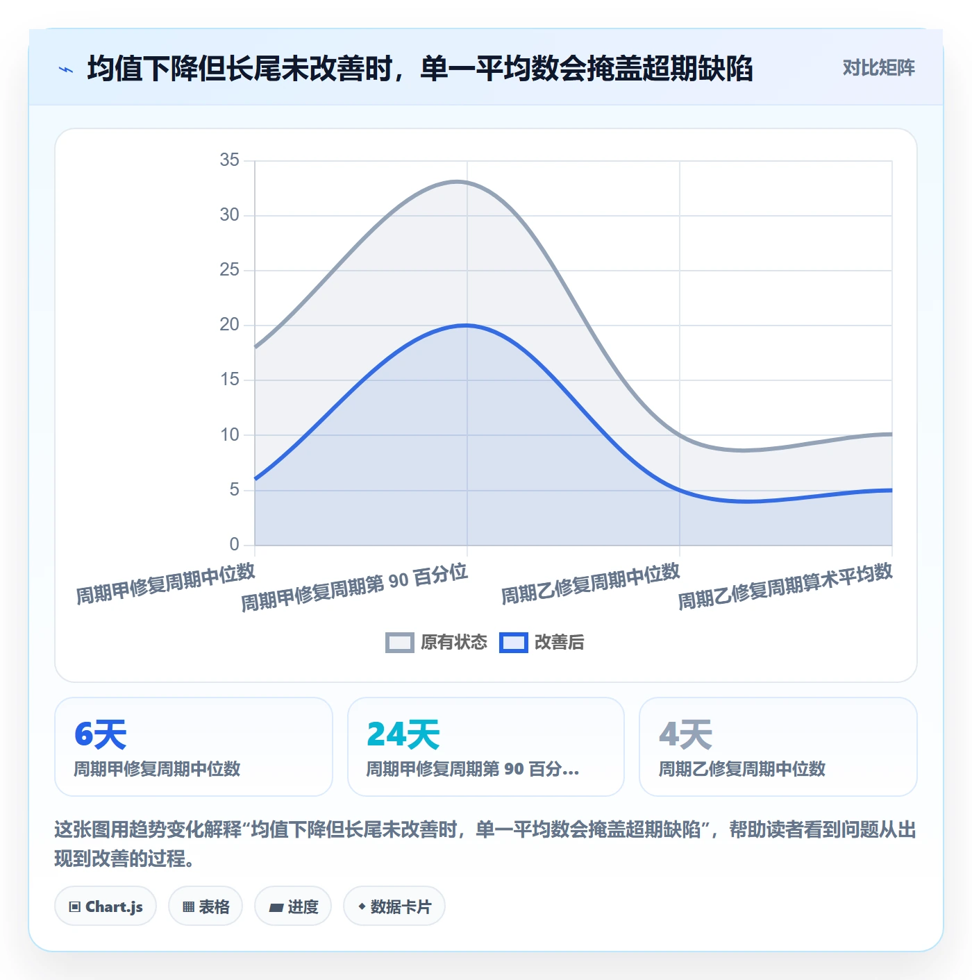 验证实操方法:项目成员提升Bug / 缺陷效率的数据分析方法与模板
