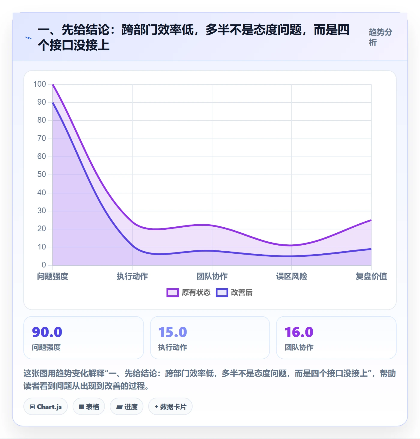 完成实操方法：跨部门团队提升任务执行效率的实操方法方法与模板