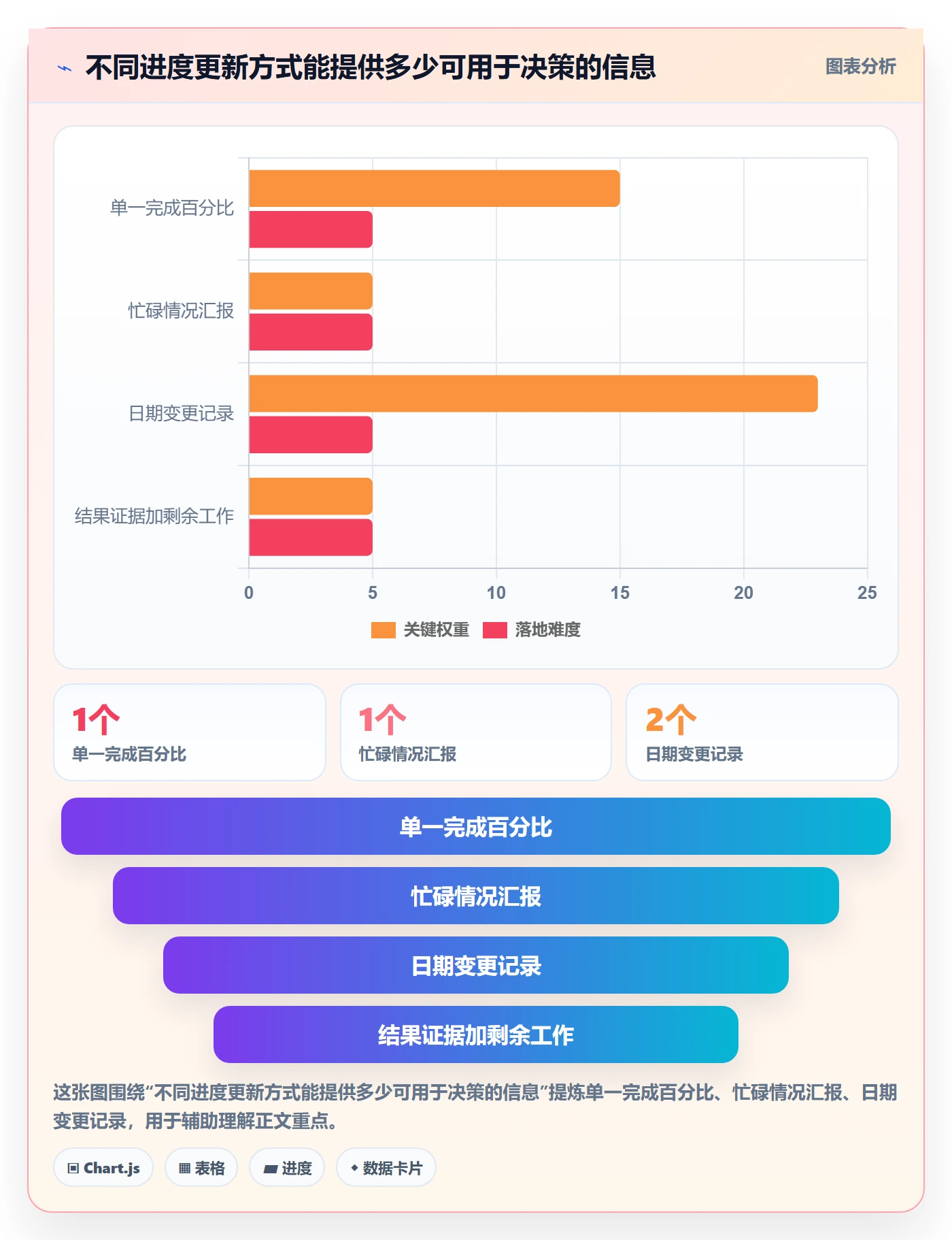进度跟踪如何做好动态?项目成员最佳实践与操作步骤