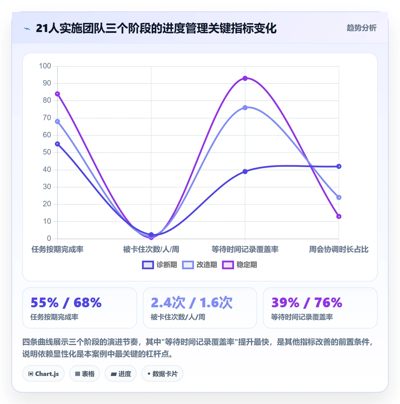 进度管理如何做好任务进度?实施团队流程优化与操作步骤