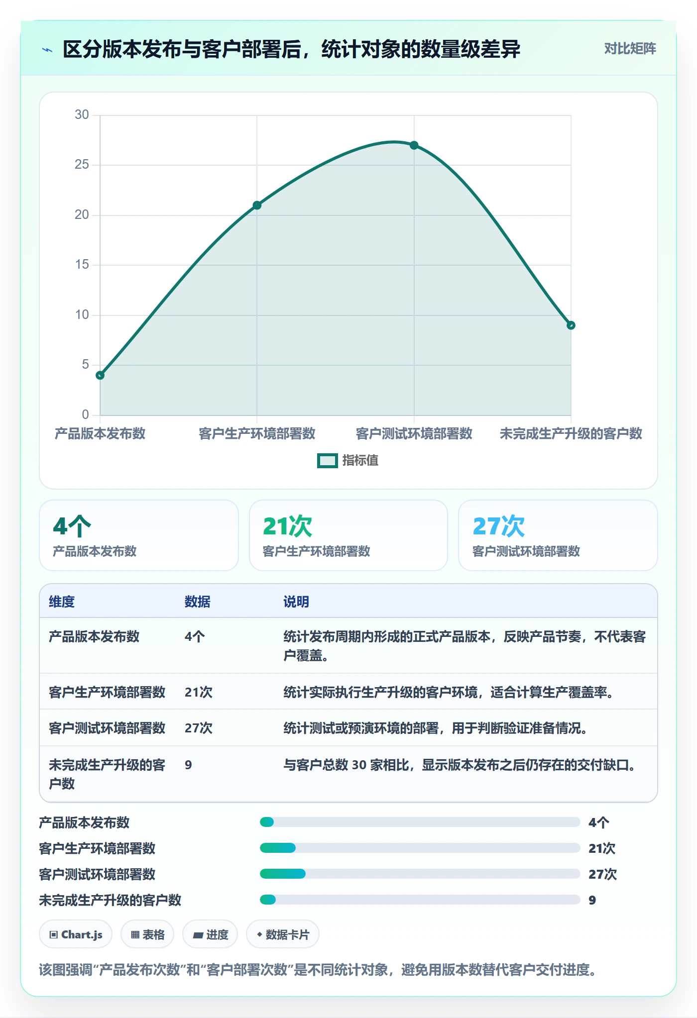 版本管理发布记录教程：实施团队数据分析，避坑指南