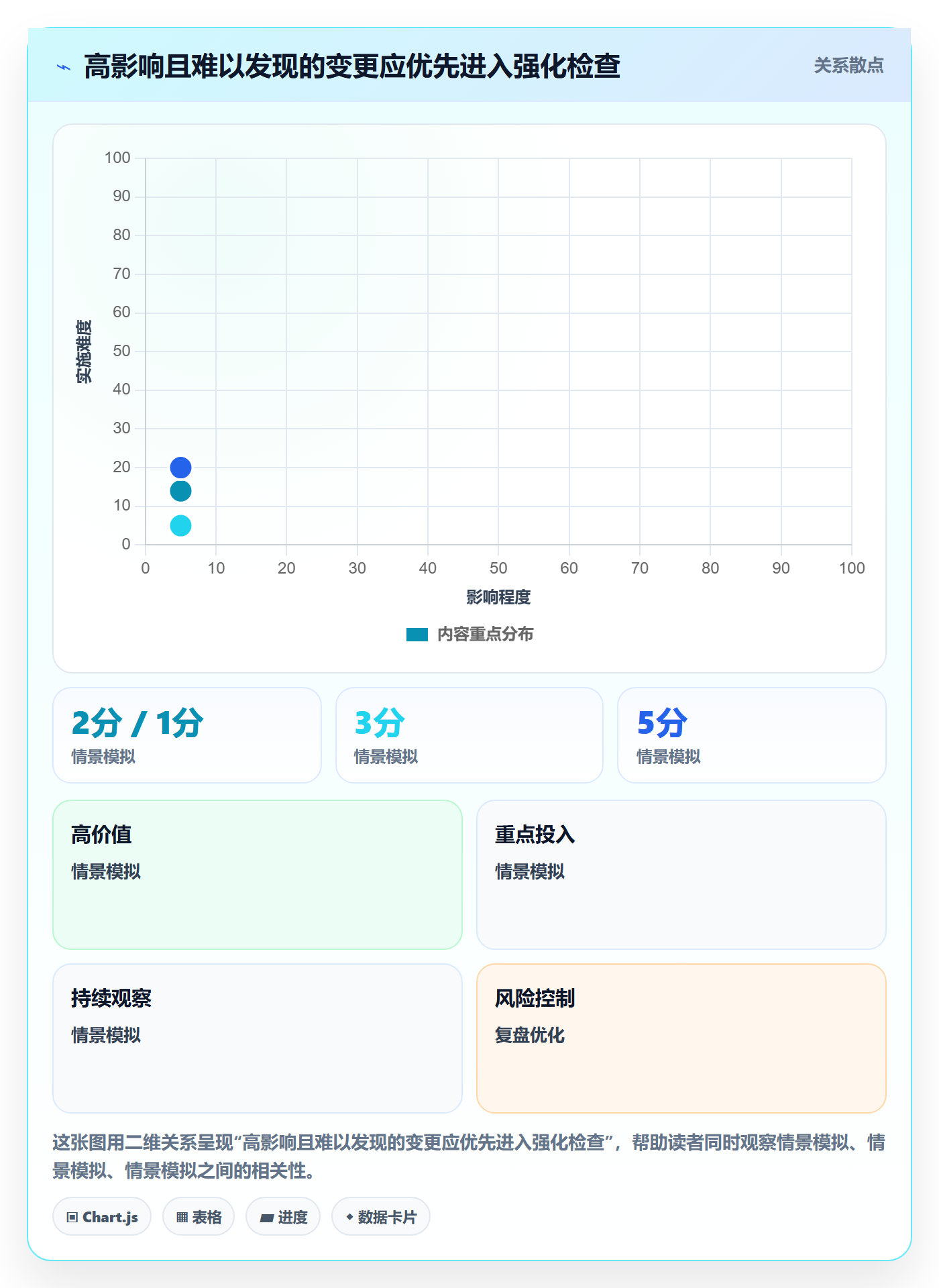 发布管理如何做好发布检查?企业管理者入门指南与操作步骤