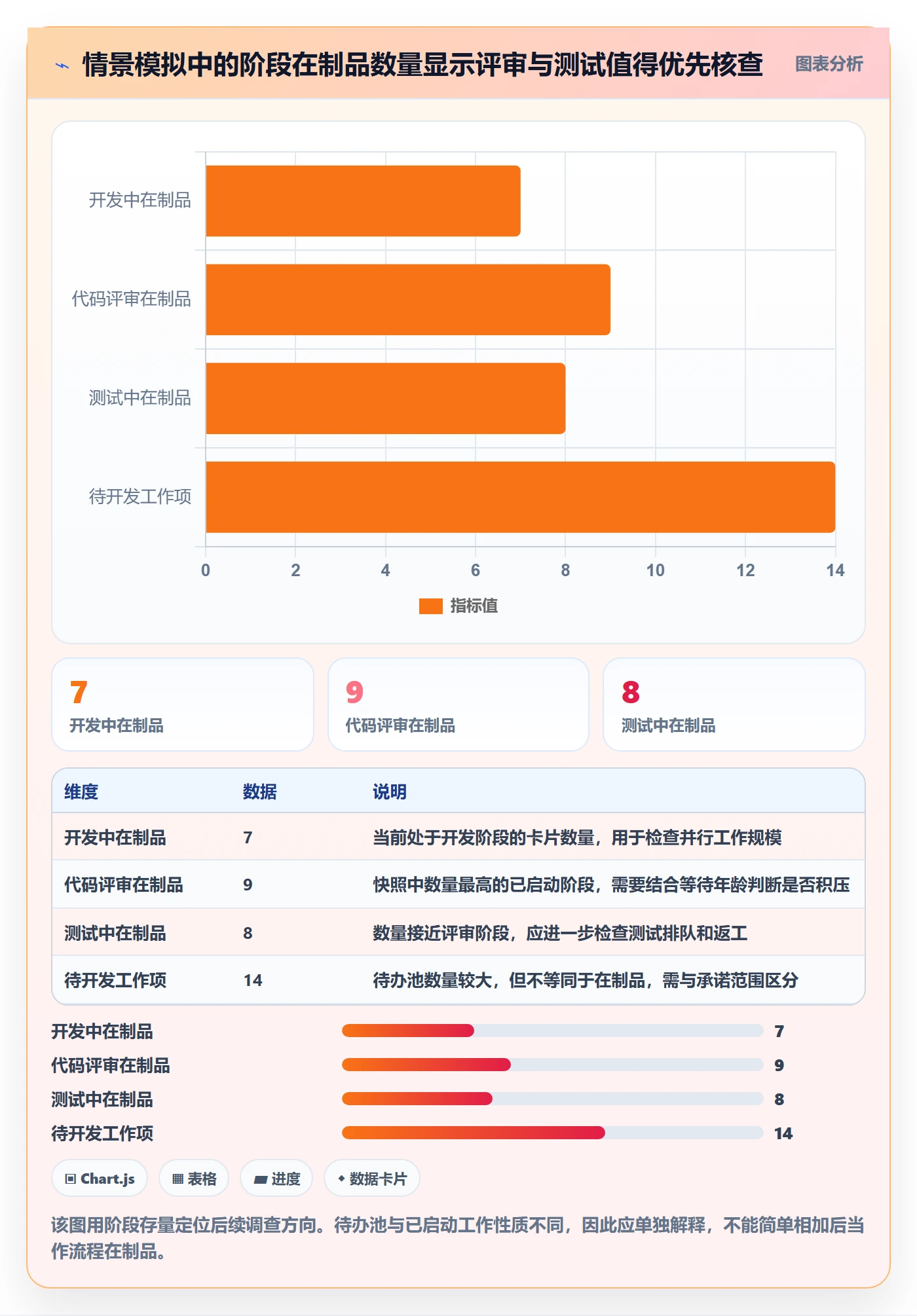 看板泳道全流程:研发团队数据分析与一文讲清