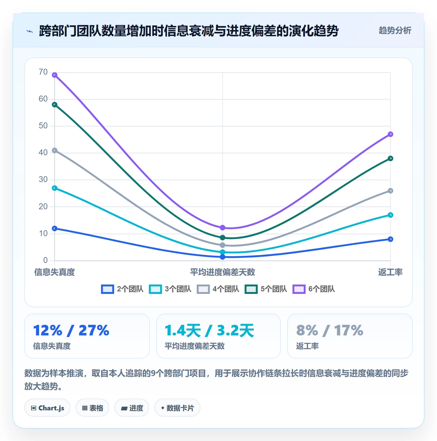 计划进度流程与规范:跨部门团队进度管理流程优化关键指标