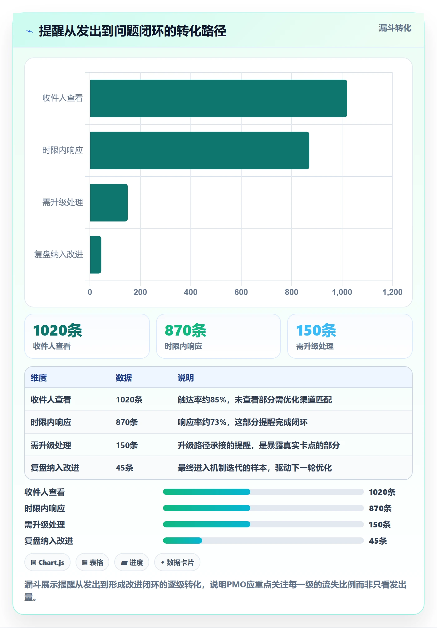 超期提醒管理指南:PMO如何做好任务提醒,流程优化全流程