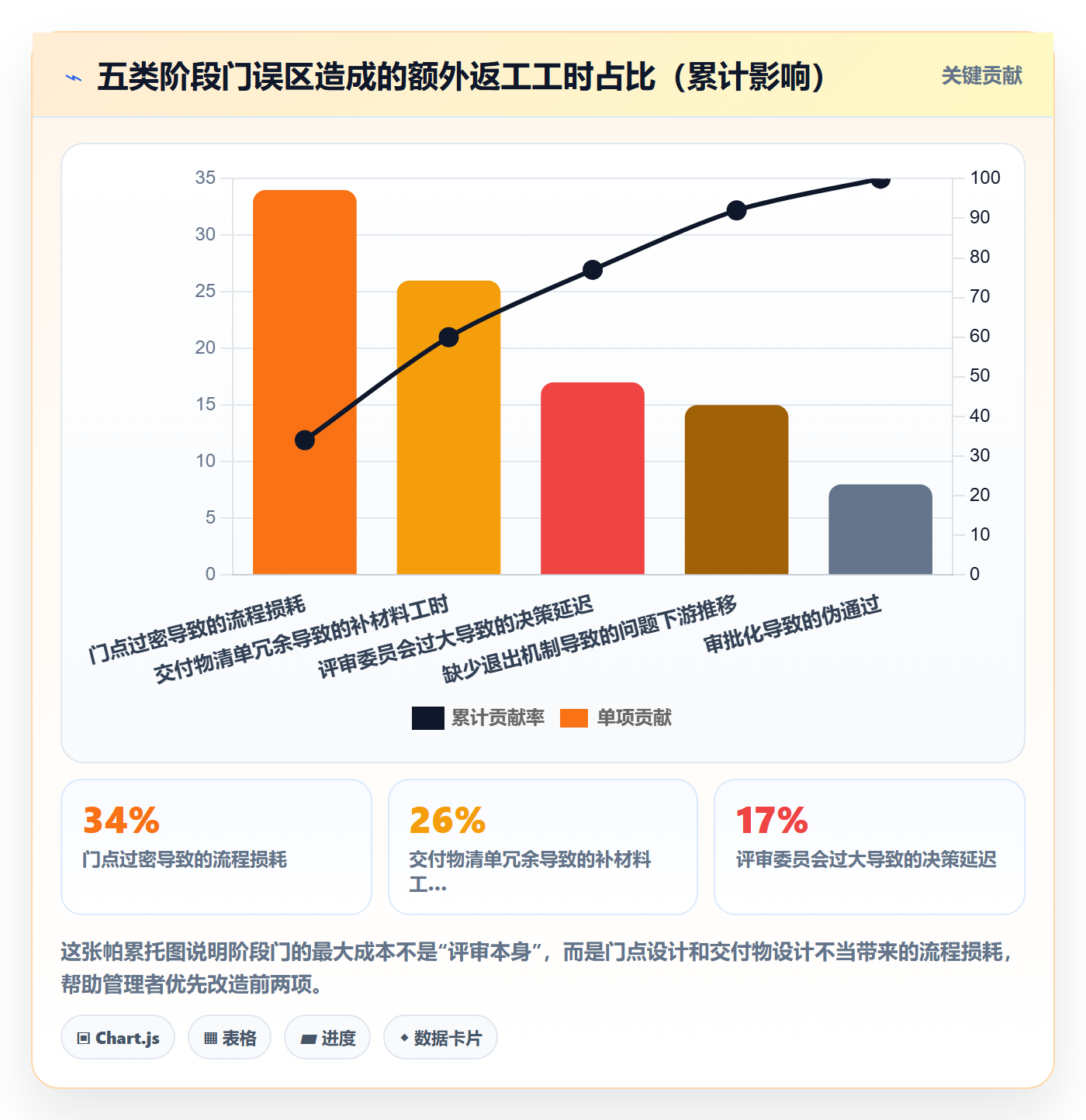 阶段门管理指南：企业管理者如何做好项目阶段，入门指南全流程