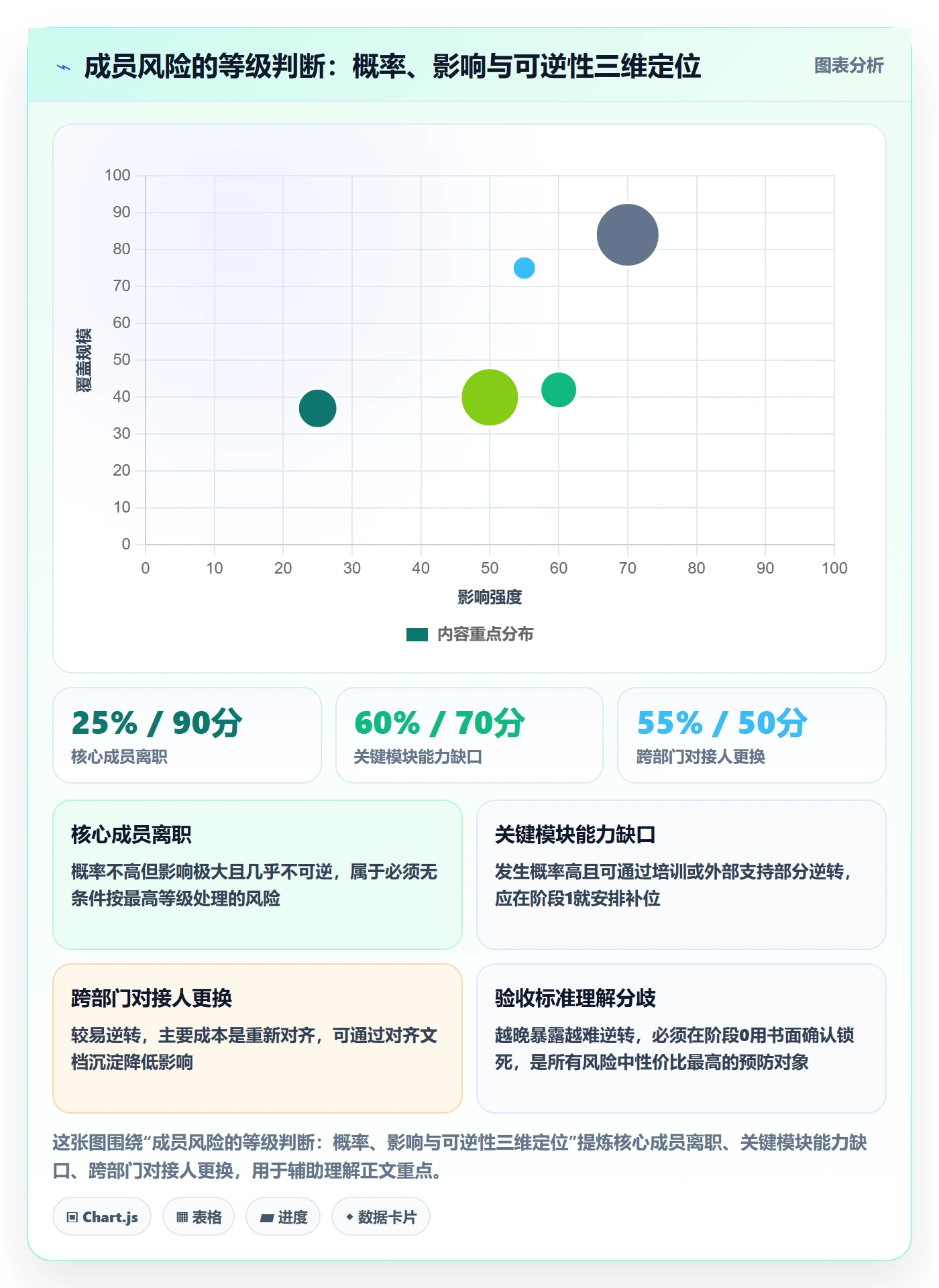 阶段计划怎么做?项目成员风险控制:项目规划从0到1