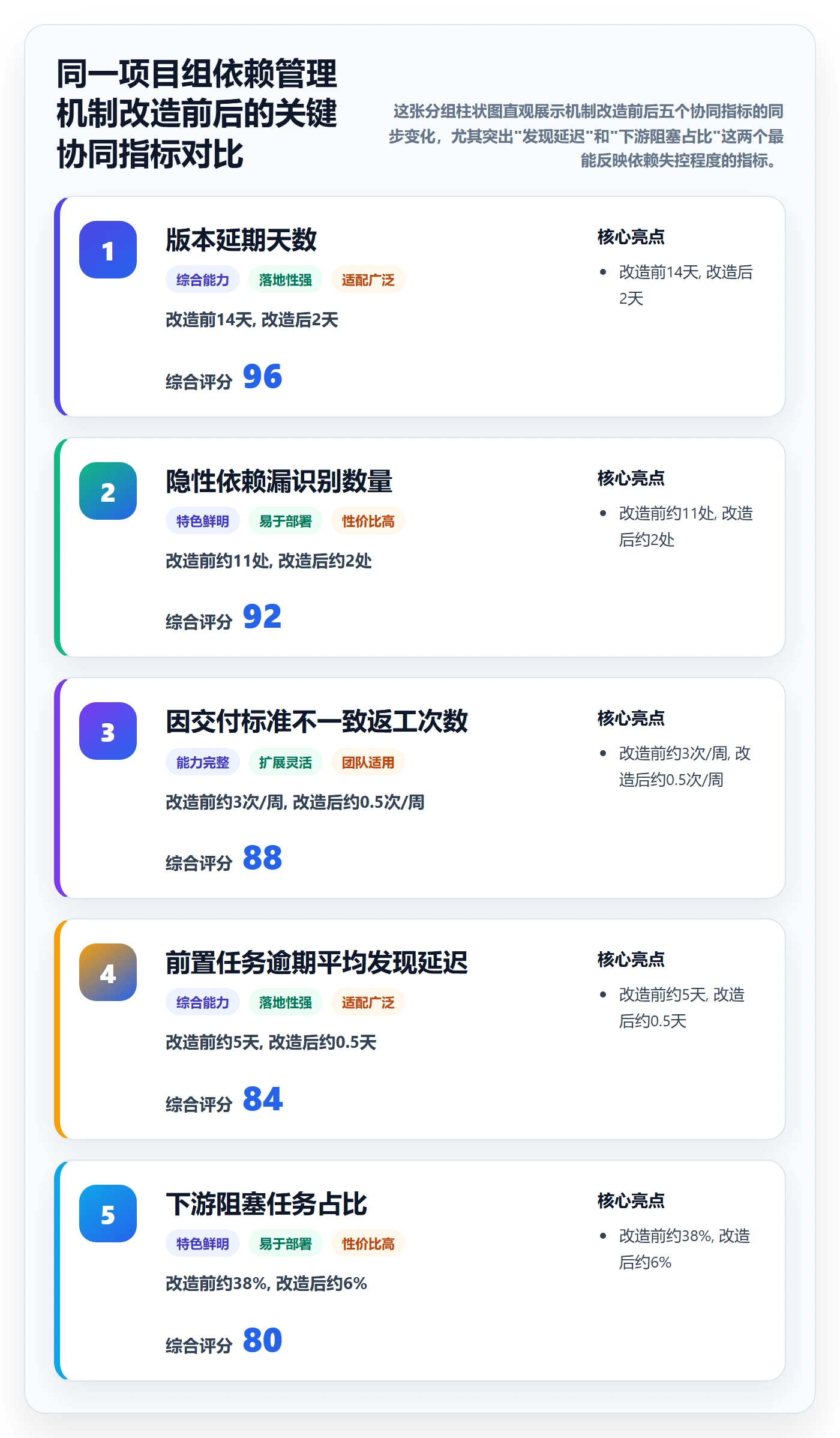 任务依赖前置任务全流程:项目经理协同管理与一文讲清