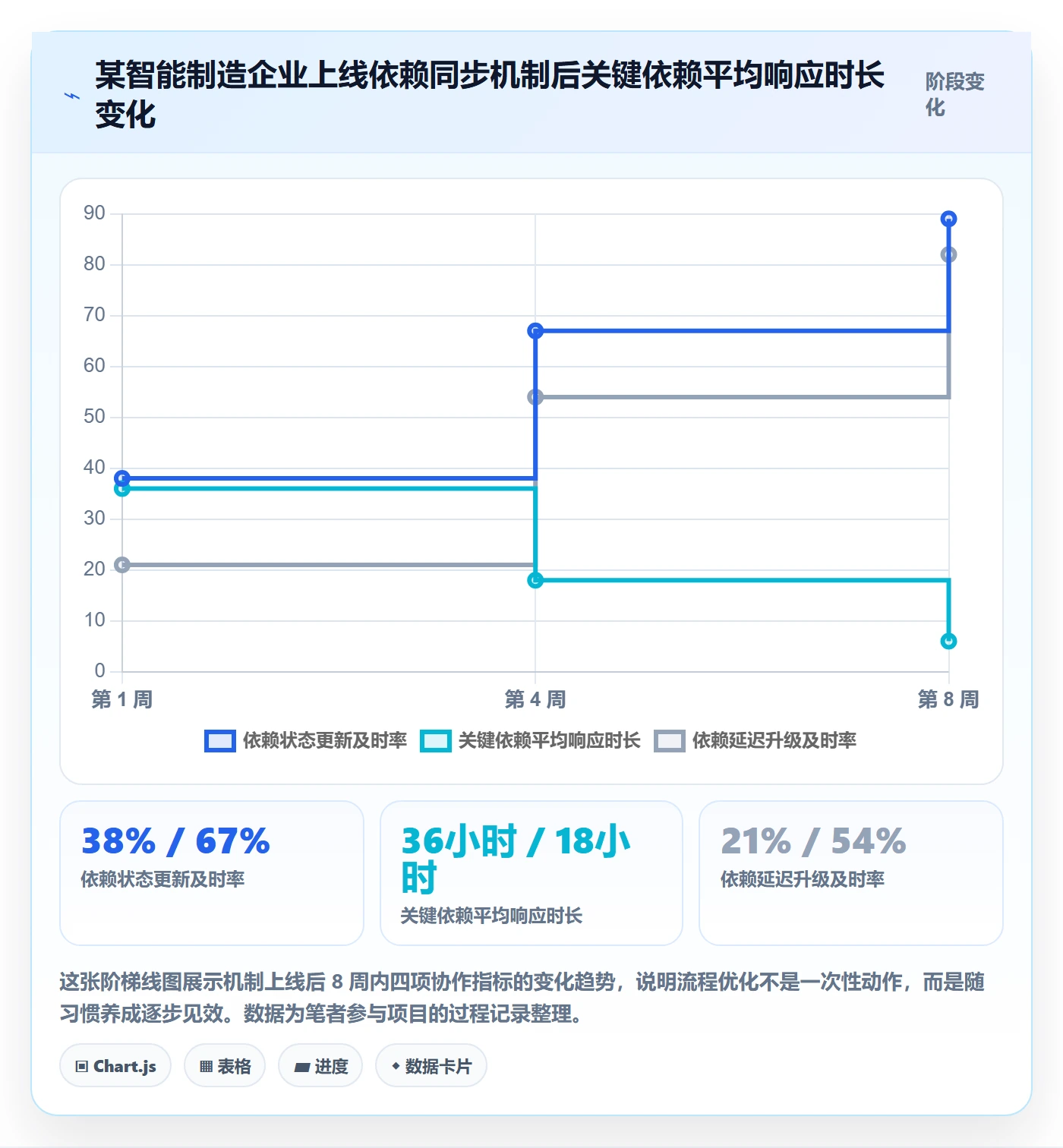 SS实操方法:跨部门团队提升任务依赖效率的流程优化方法与模板