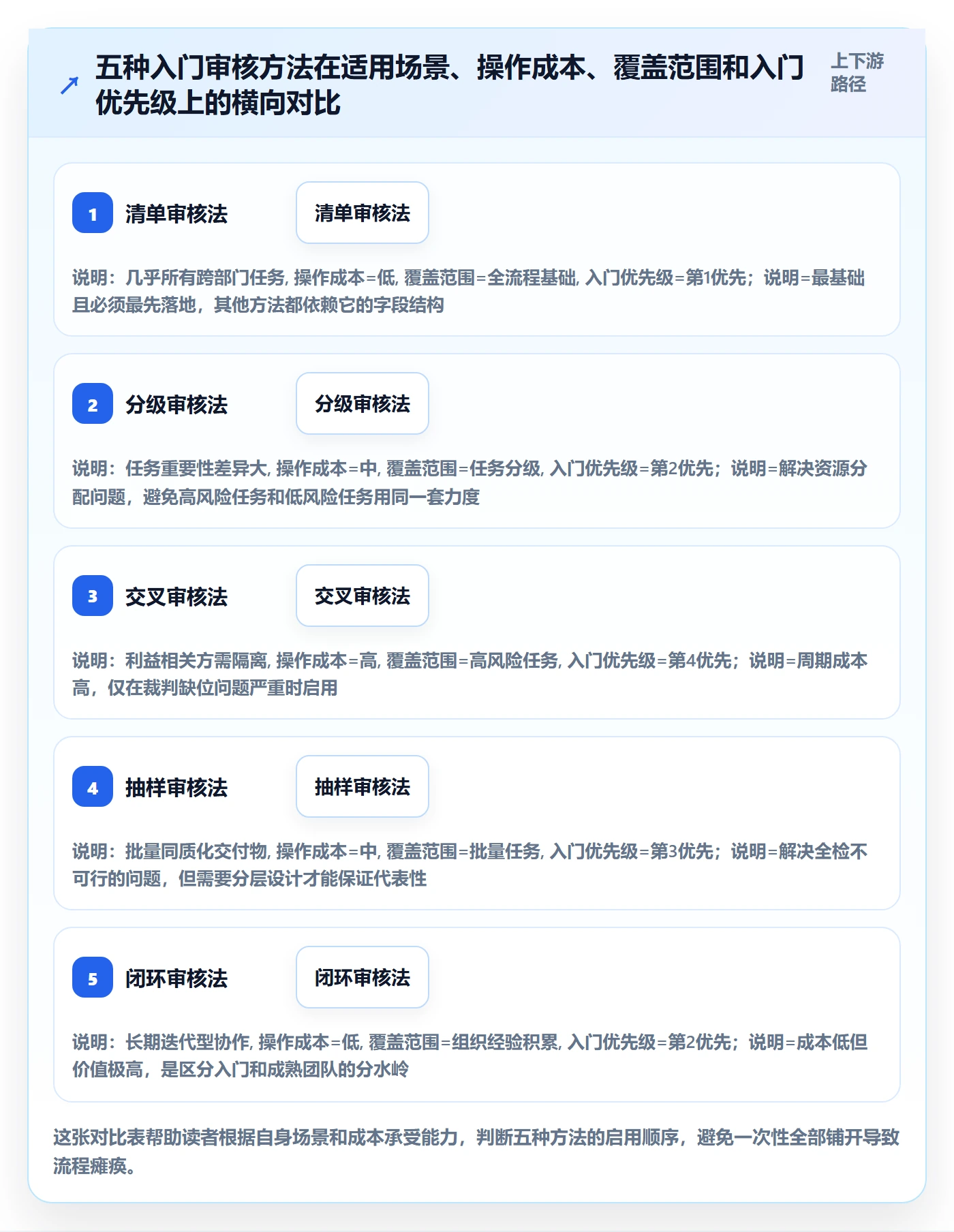 审核管理方法大全:跨部门团队任务验收入门指南落地清单
