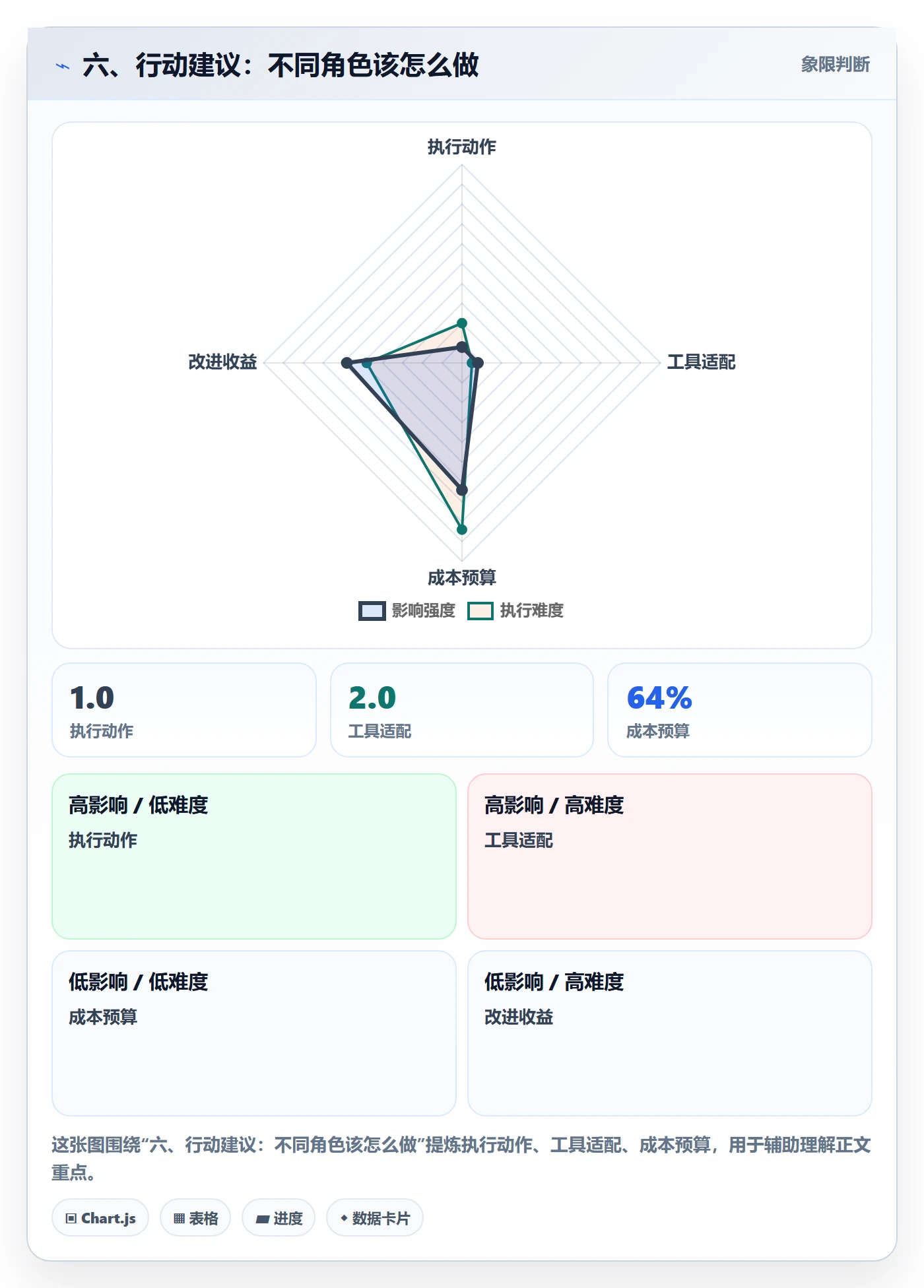 六、行动建议：不同角色该怎么做
