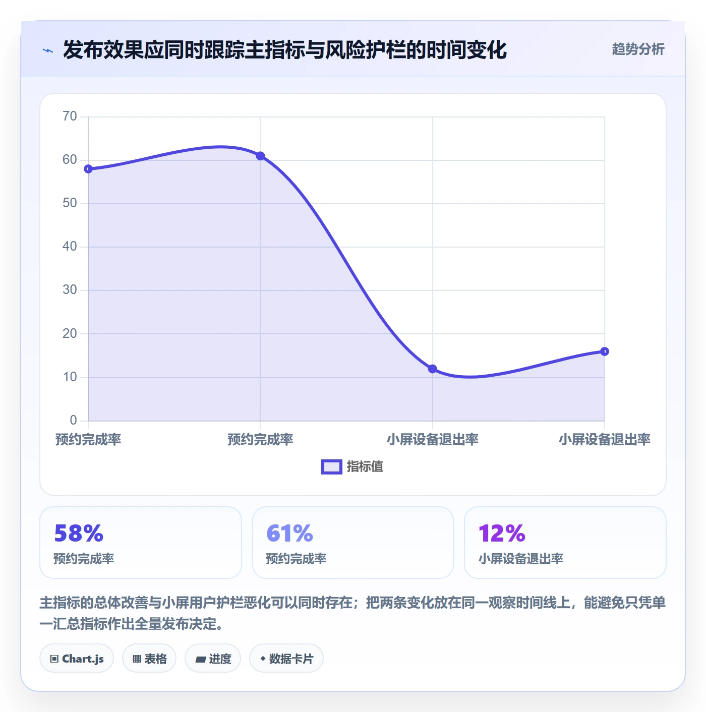 上线管理指南：项目负责人如何做好发布管理，数据分析全流程