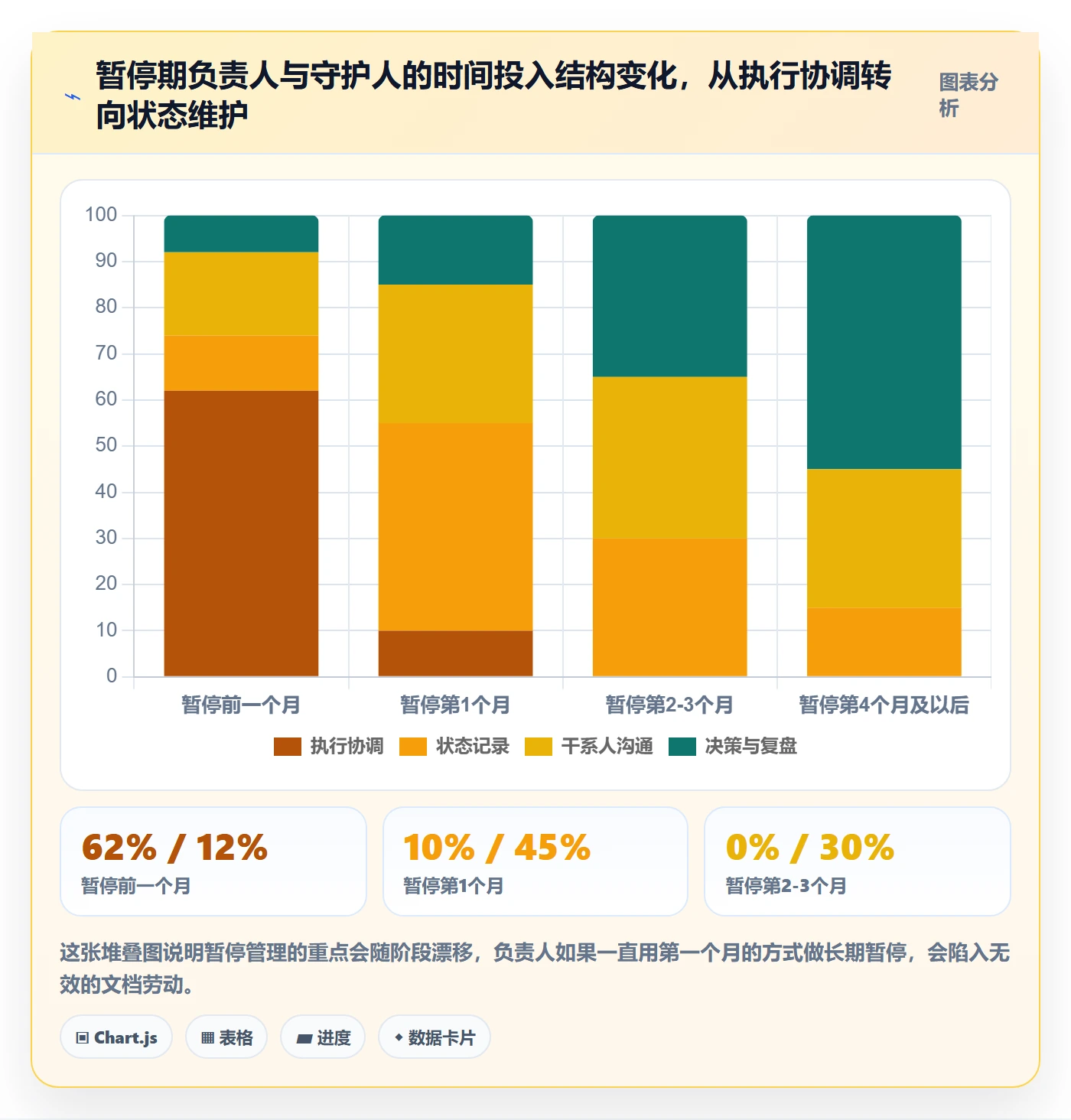 暂停管理指南：项目负责人如何做好任务执行，协同管理全流程