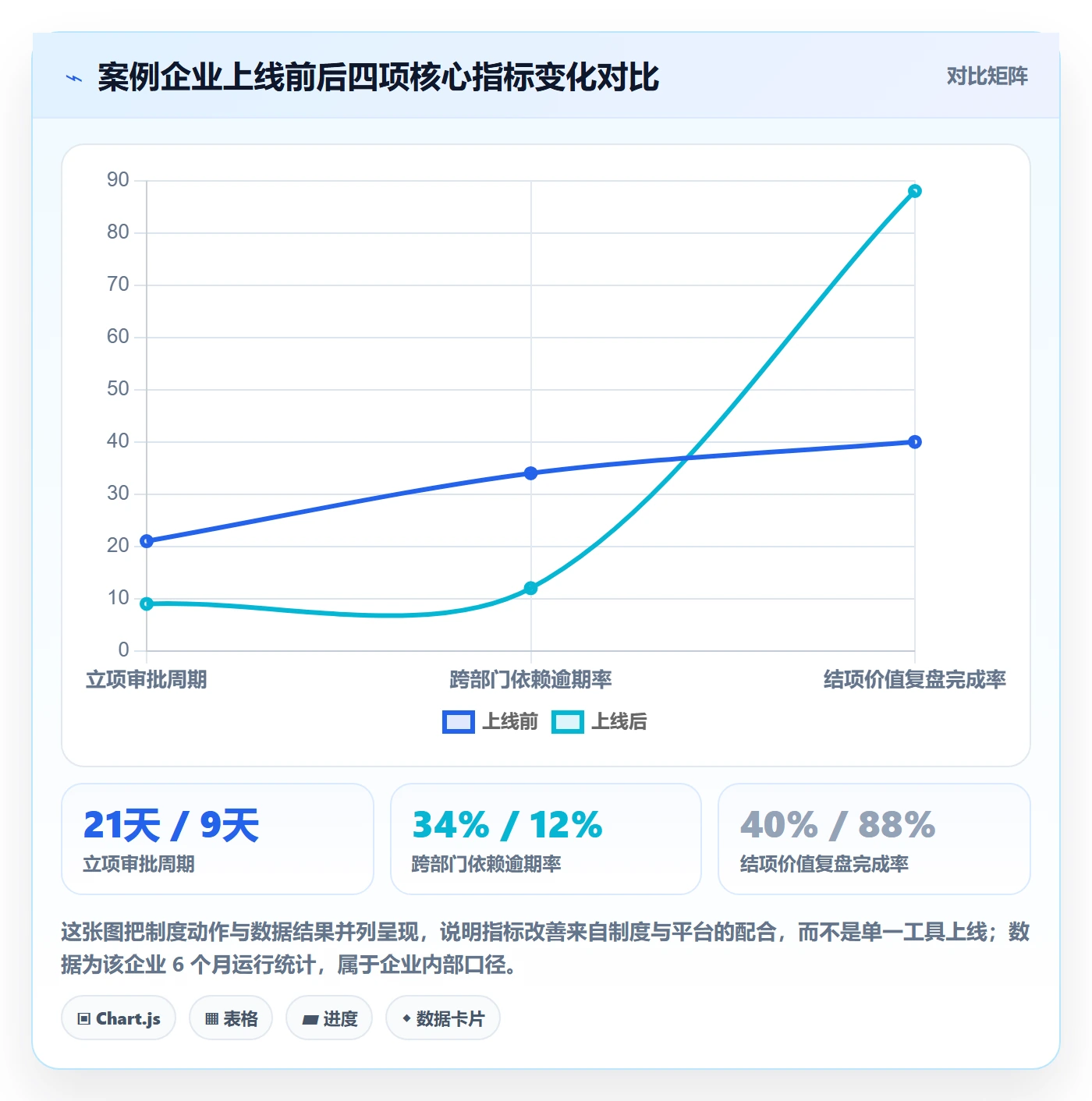 项目立项项目价值全流程：跨部门团队制度设计与一文讲清