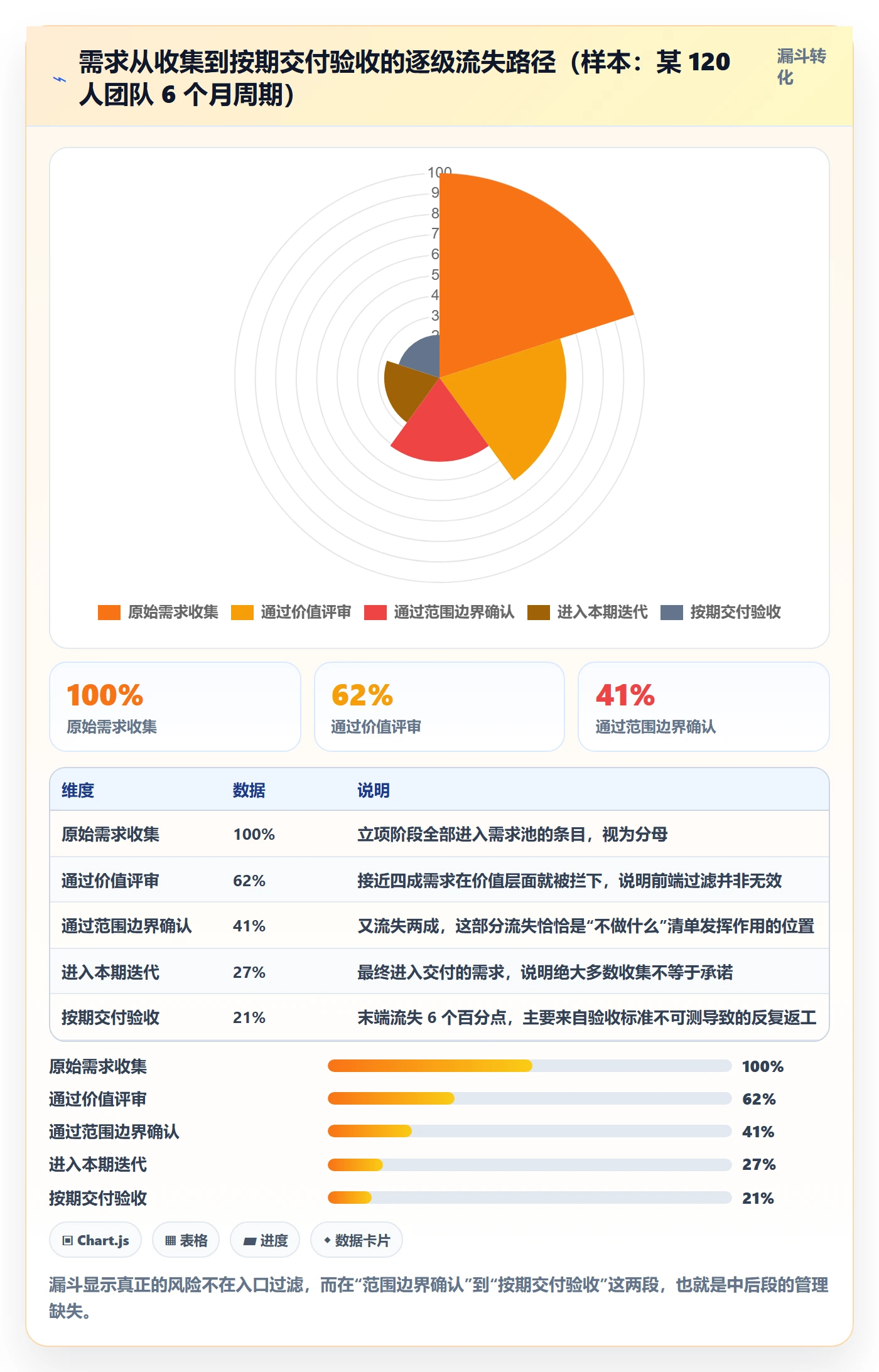 交付范围管理指南:产品经理如何做好项目范围,效率提升全流程