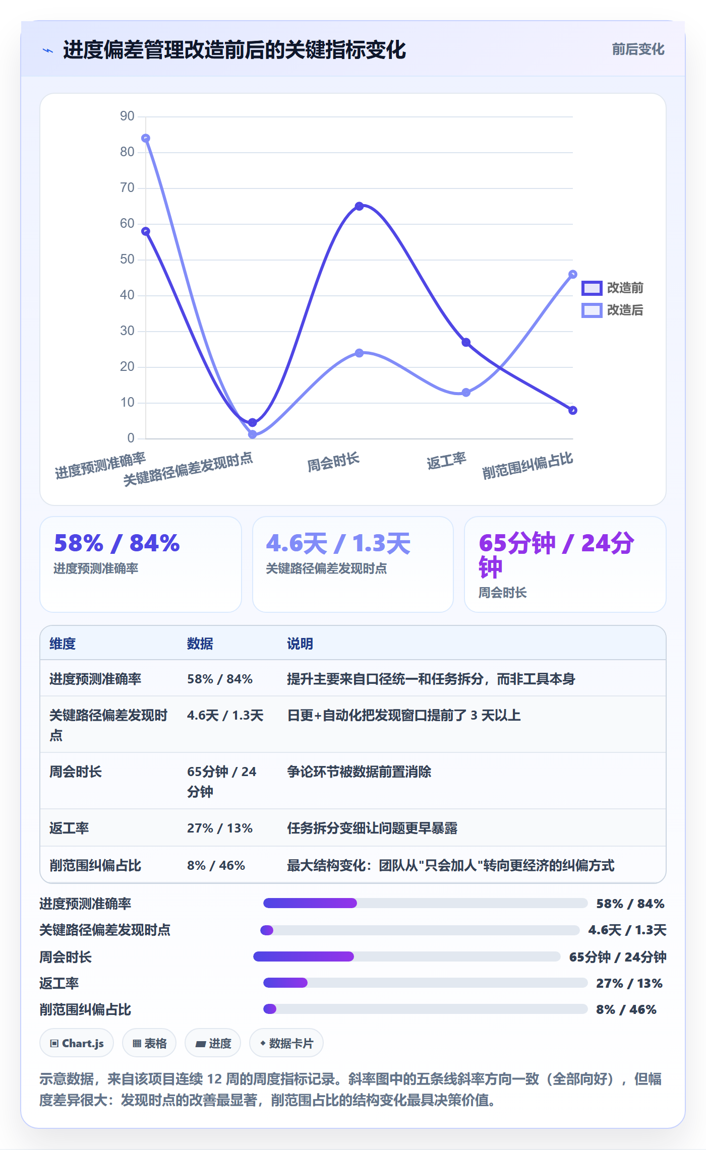 进度偏差实操方法:项目成员提升进度管理效率的入门指南方法与模板