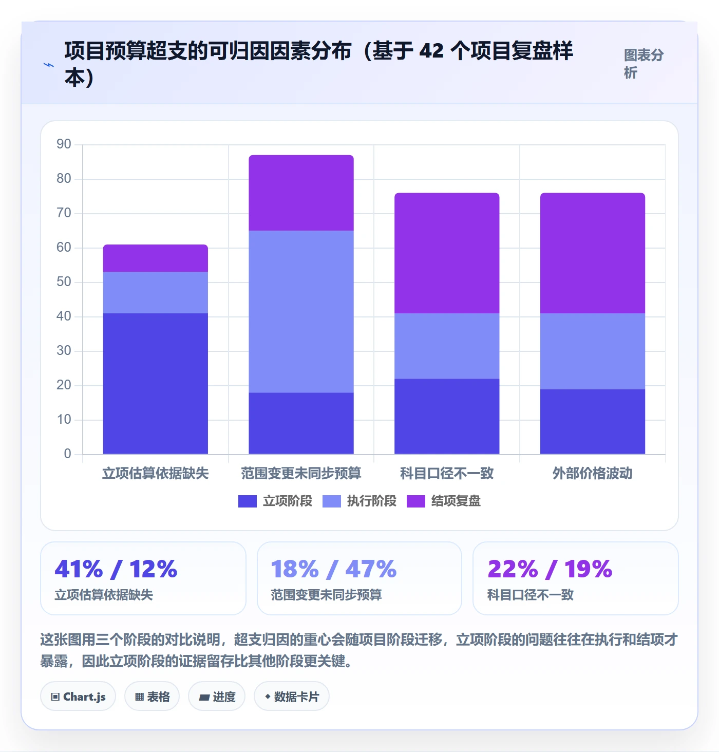 预算管理指南：企业管理者如何做好项目立项，实操方法全流程