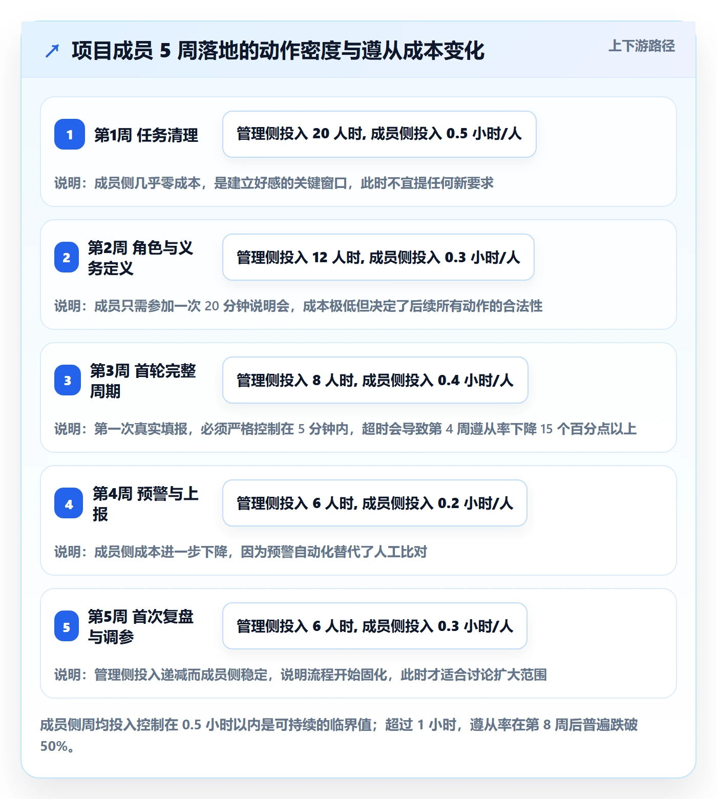 资源管理角色教程：项目成员落地方案，避坑指南