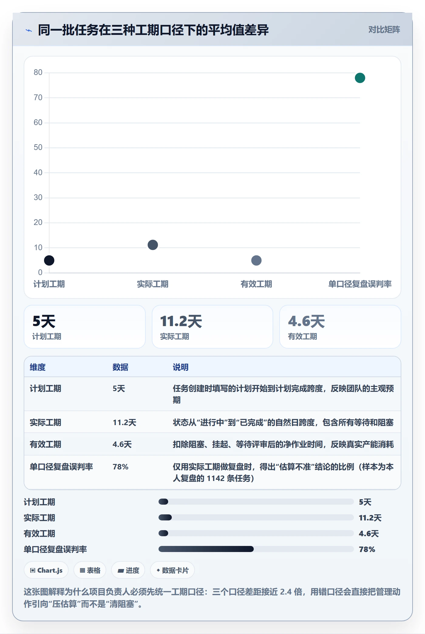 任务属性如何做好实际工期？项目负责人入门指南与操作步骤