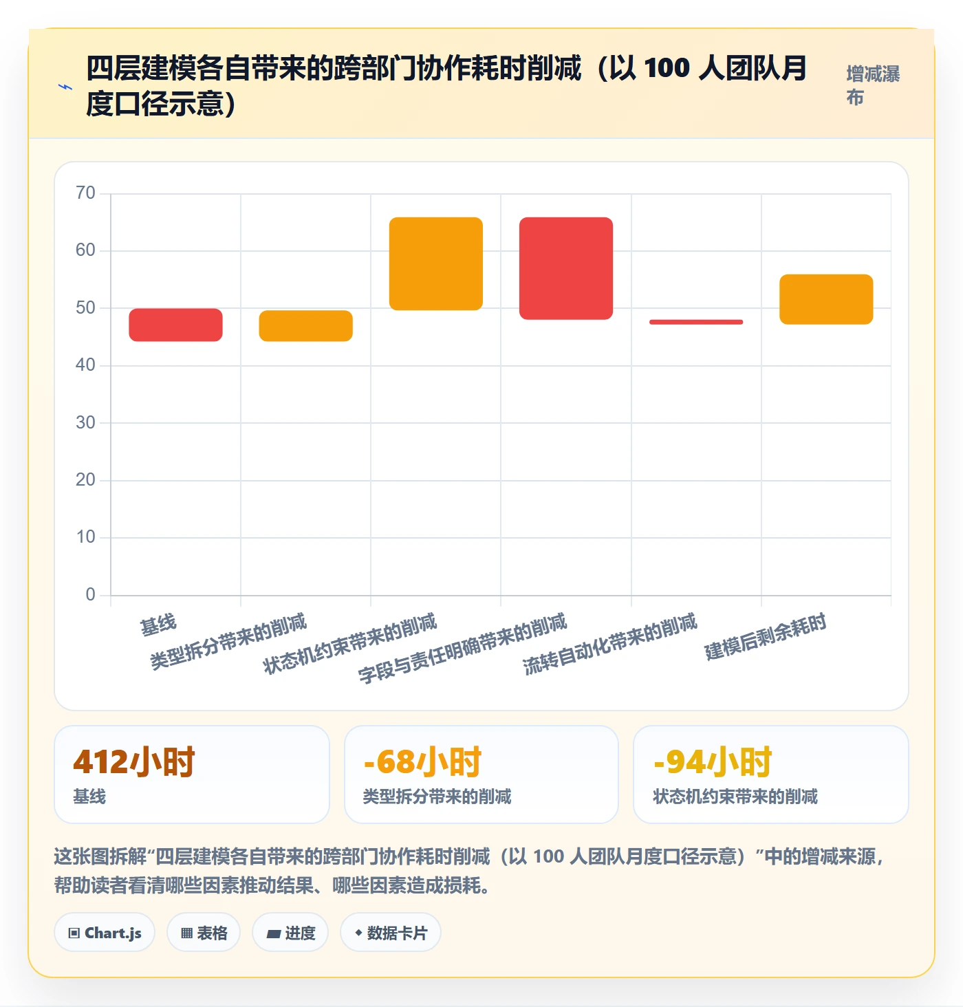 任务管理如何做好工作项?跨部门团队入门指南与操作步骤