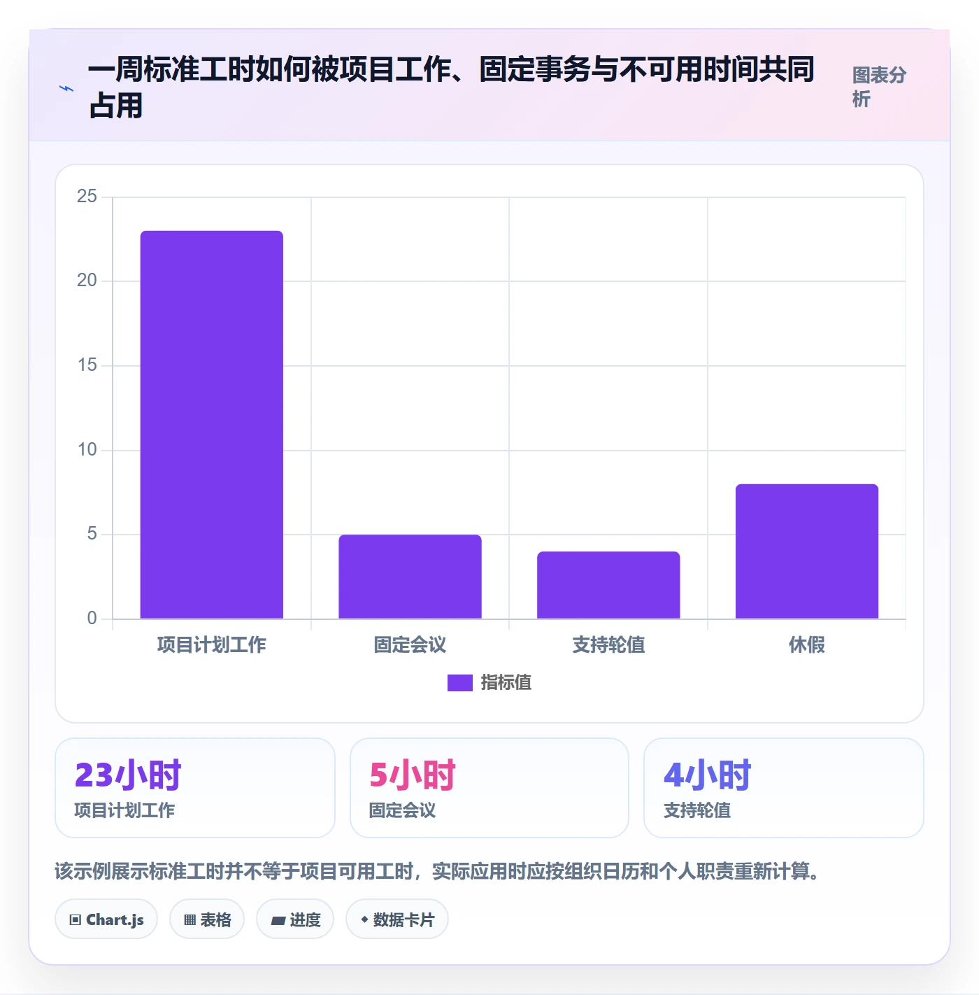 资源管理资源占用教程:PMO落地方案,避坑指南