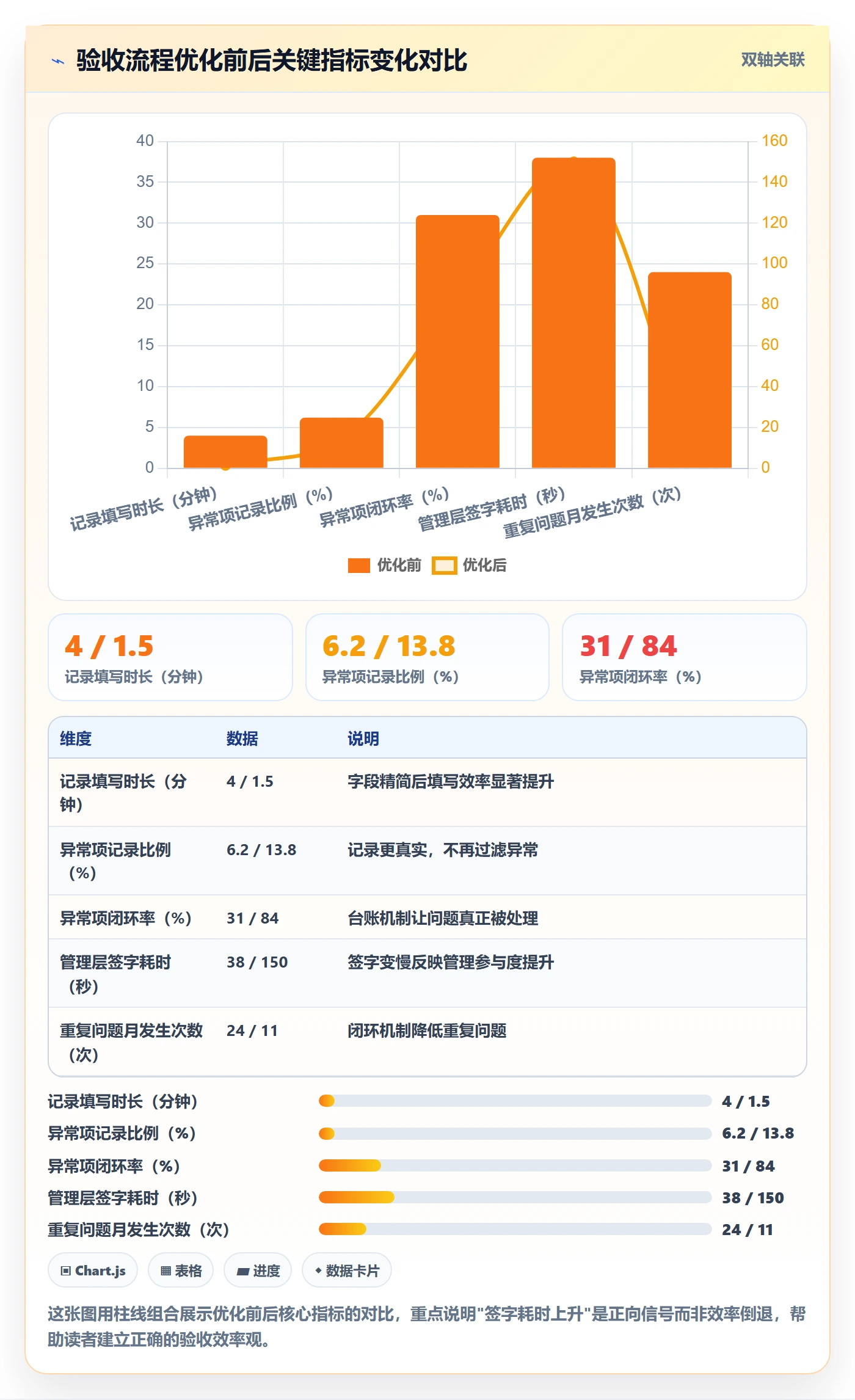 验收记录落地方案:管理层开展任务验收的流程优化案例解析