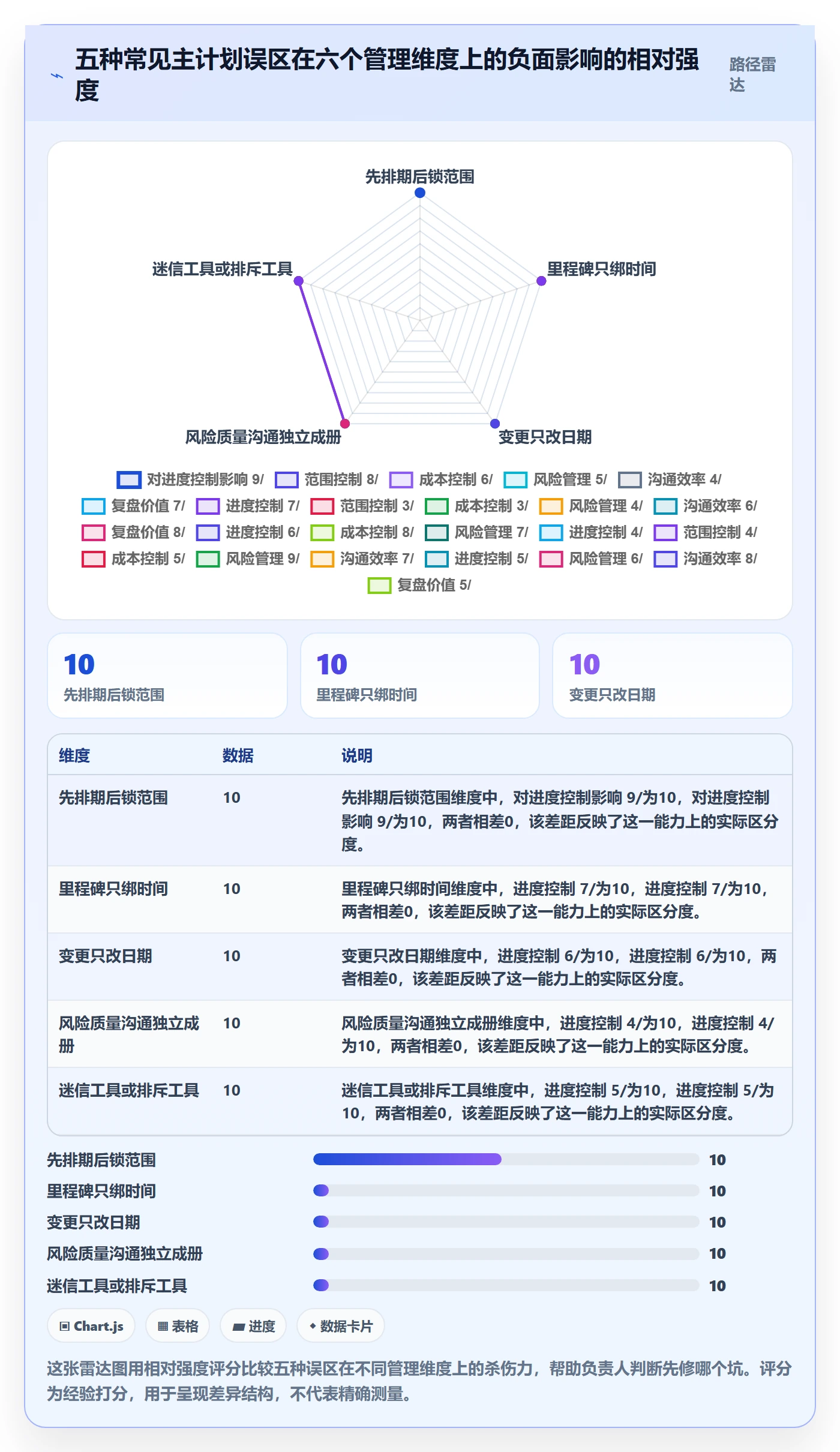 项目规划主计划全流程:项目负责人流程优化与一文讲清