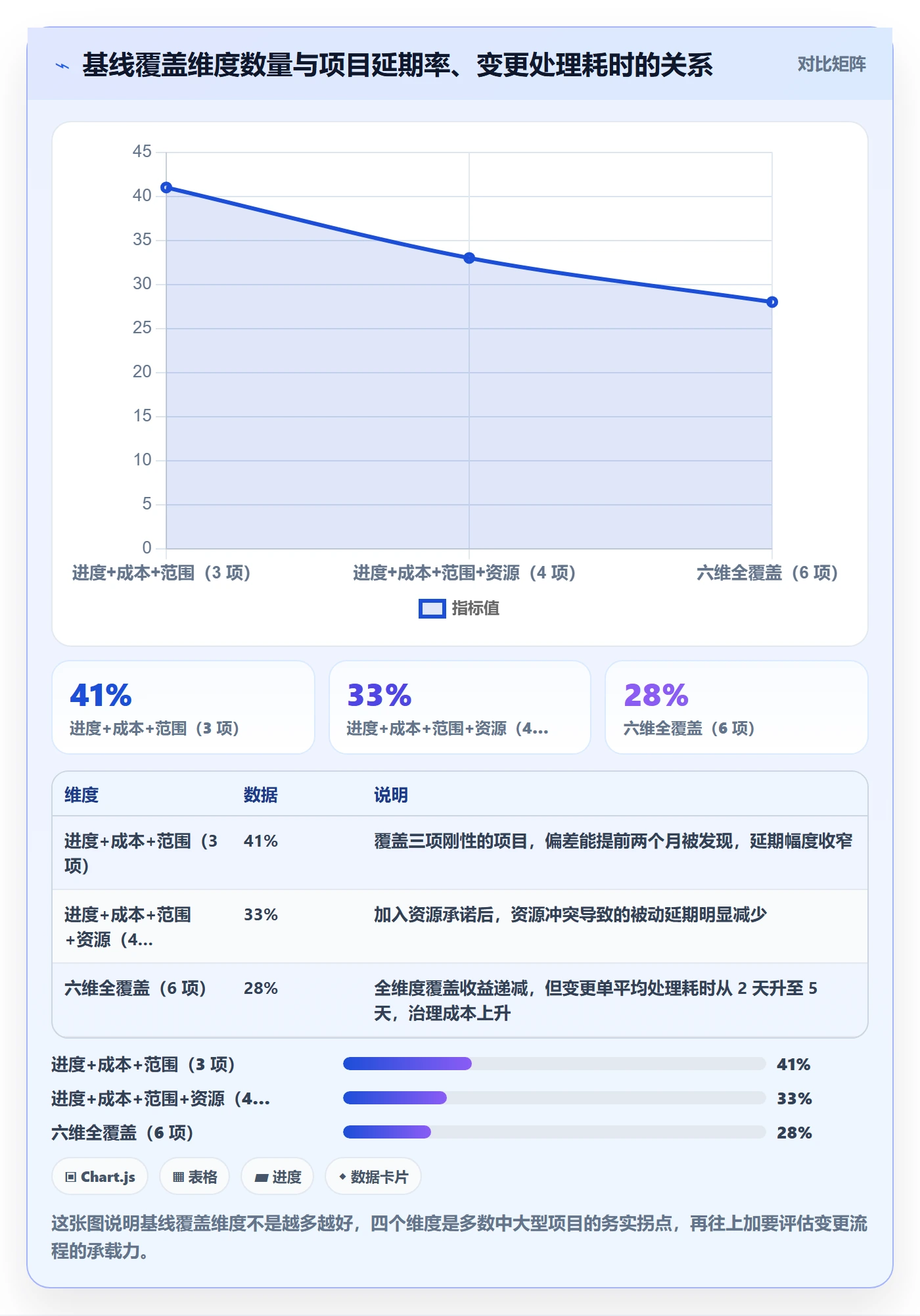 项目规划如何做好计划基线？PMO最佳实践与操作步骤