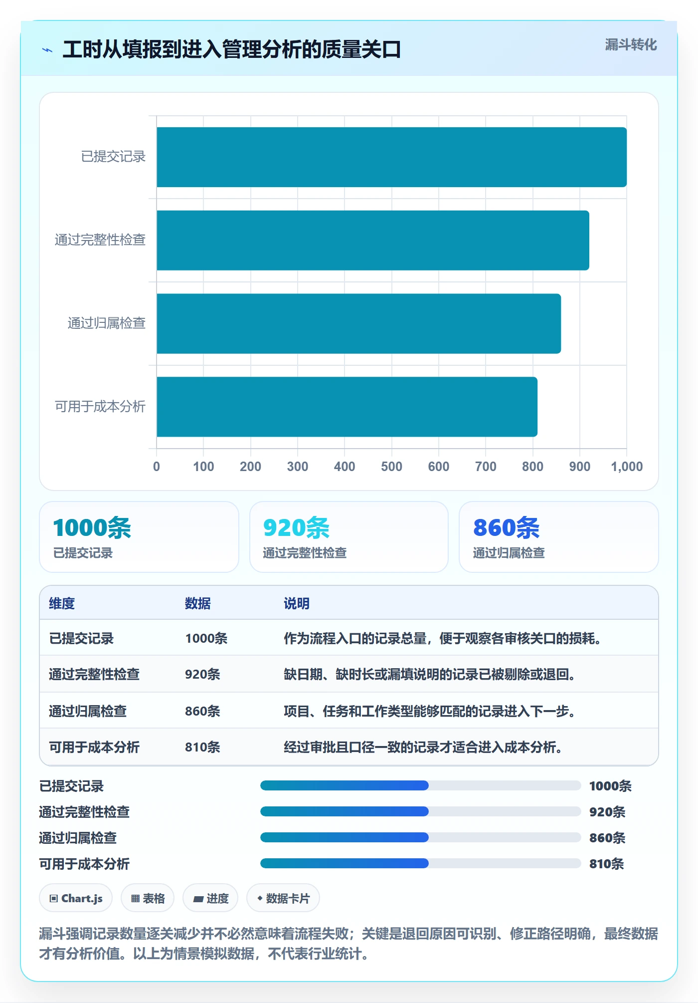 工时审核流程与规范：项目成员工时管理最佳实践关键指标