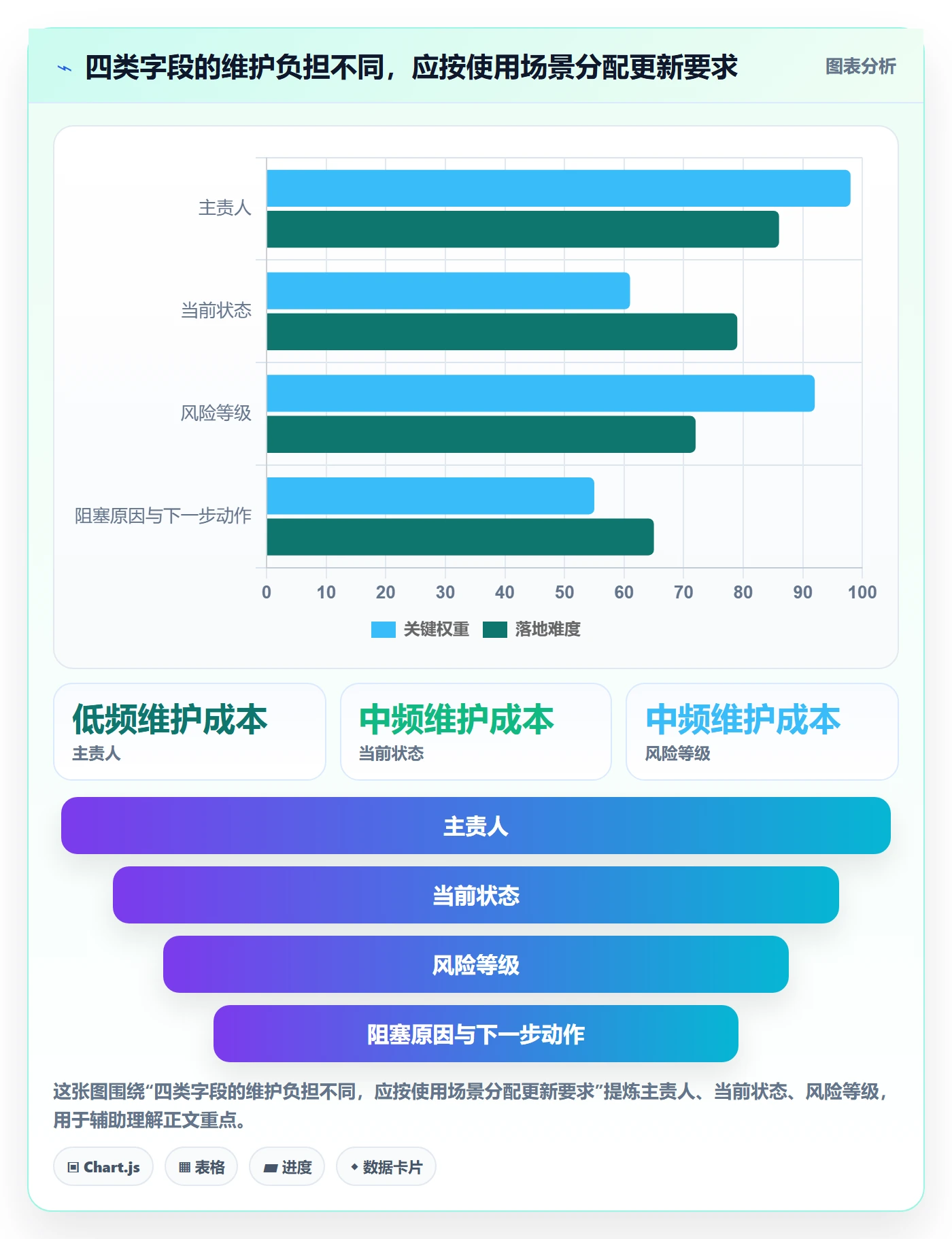 自定义列实操方法:管理层提升列表视图效率的落地方案方法与模板