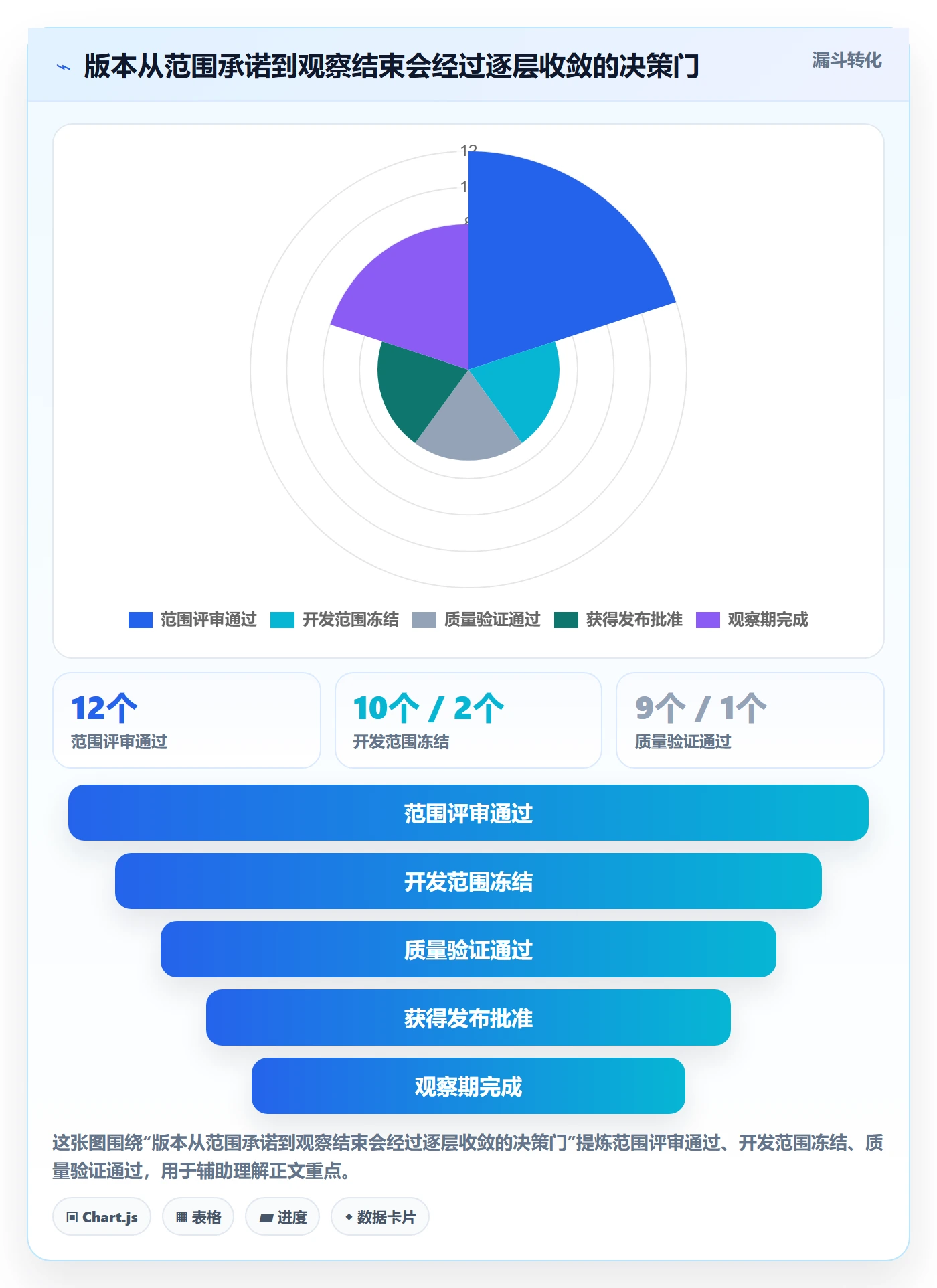 版本状态最佳实践:管理层版本管理效率提升,常见问题